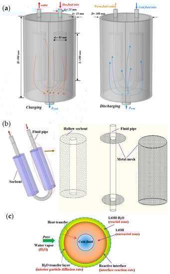 Energies 16 02875 g028