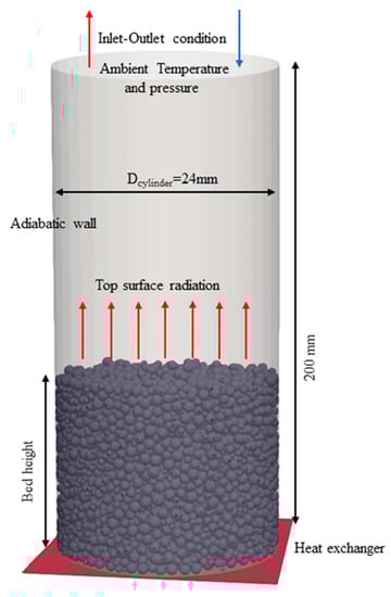 Energies 16 02875 g029