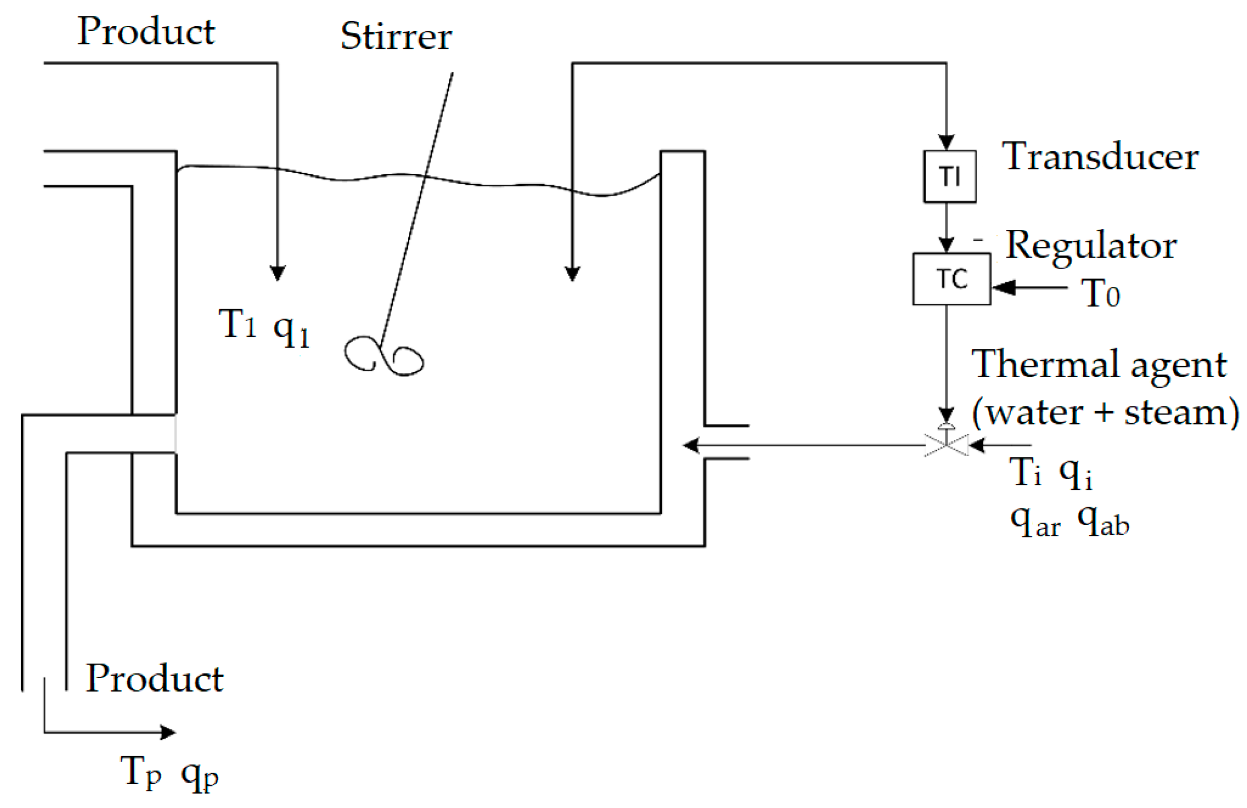 Energies 16 02883 g002