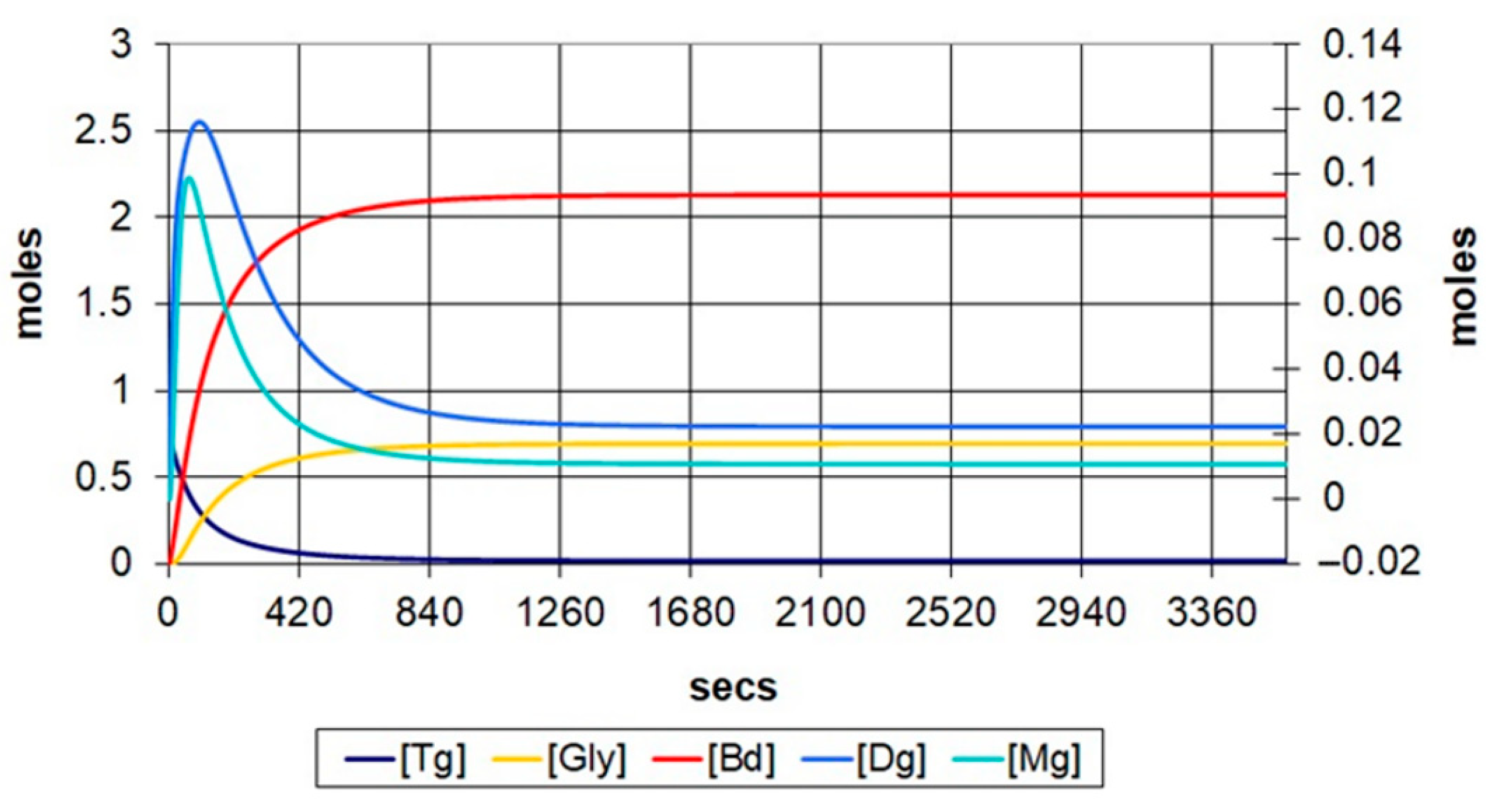 Energies 16 02883 g006