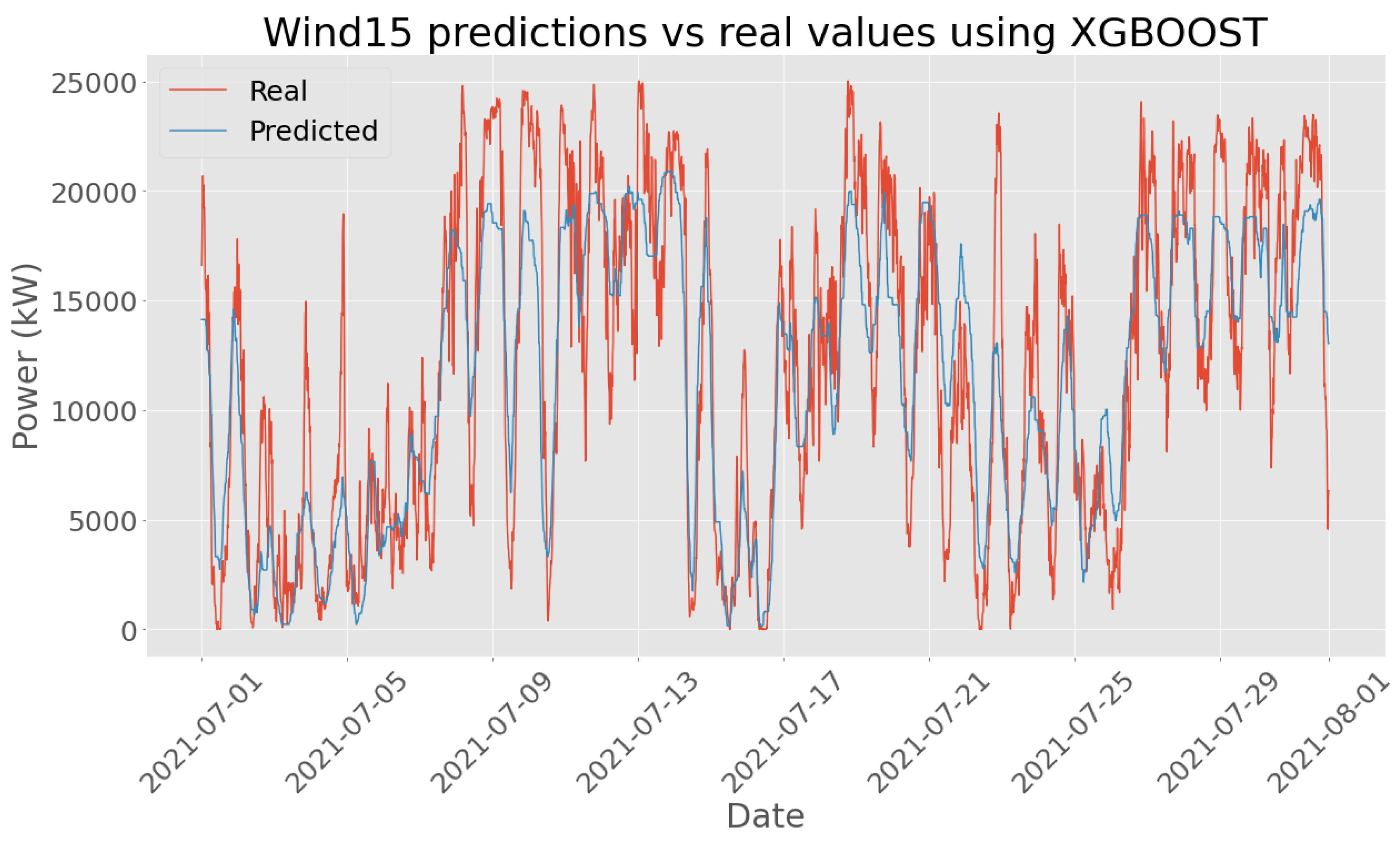 Energies 16 02887 g006