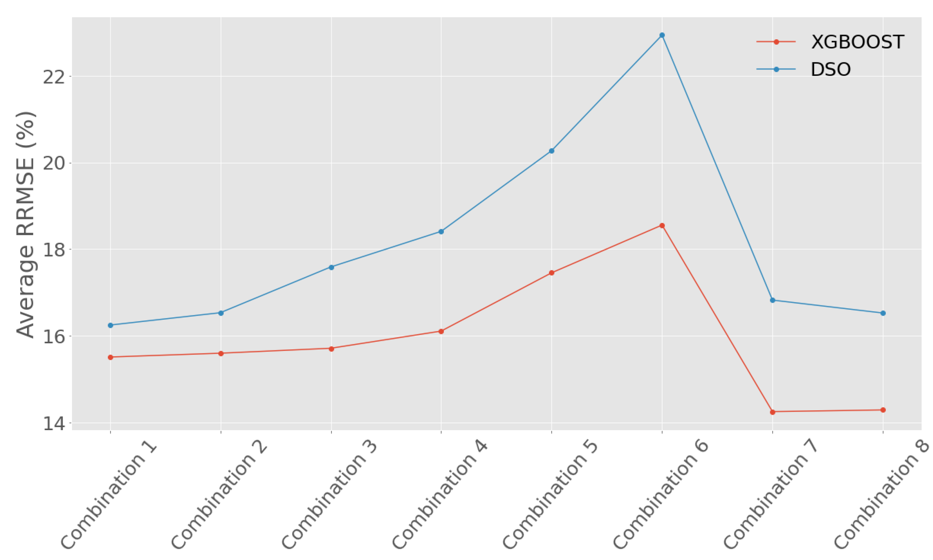 Energies 16 02887 g008