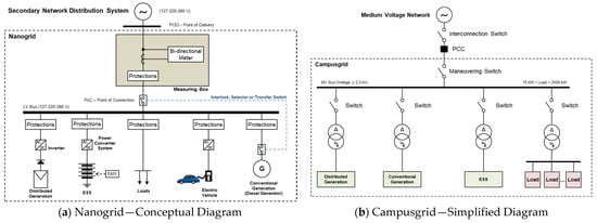 Energies 16 02893 g003