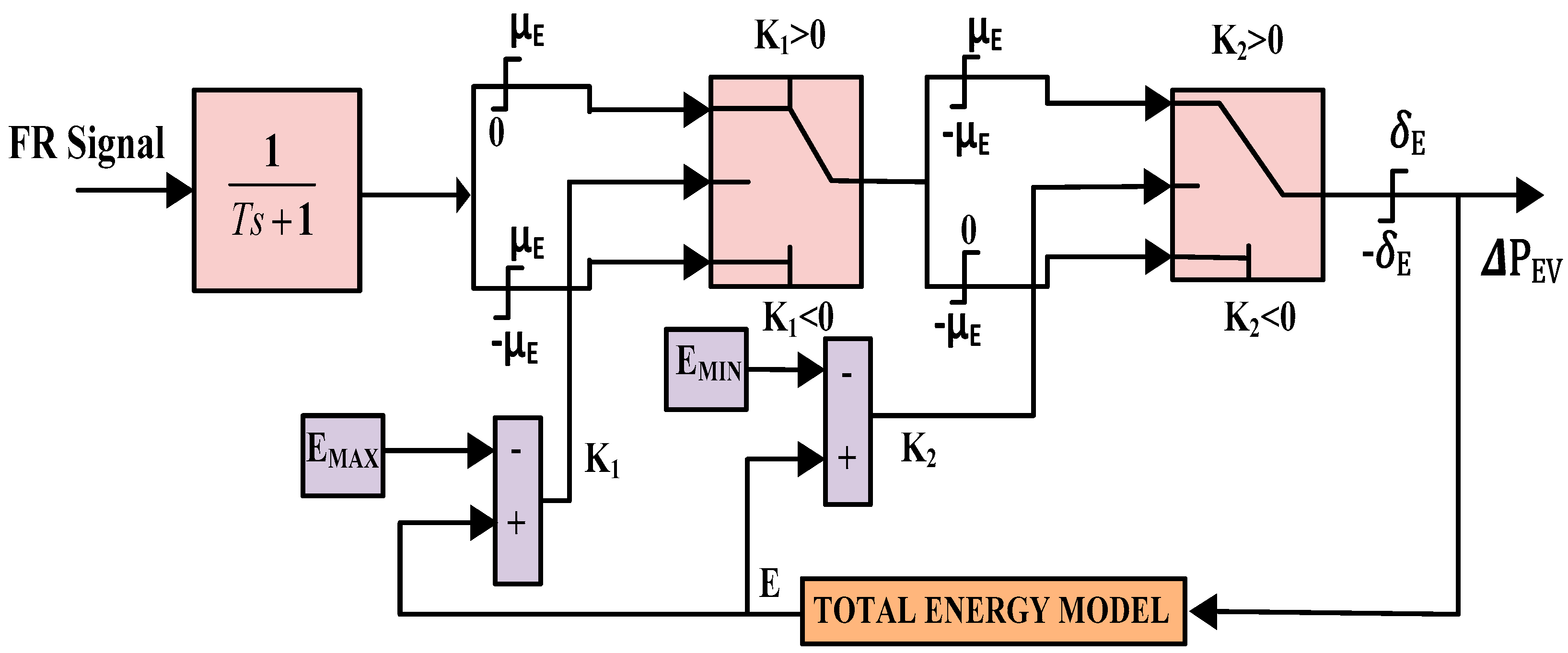 Energies 16 02913 g001 Energies 16 02913 g001