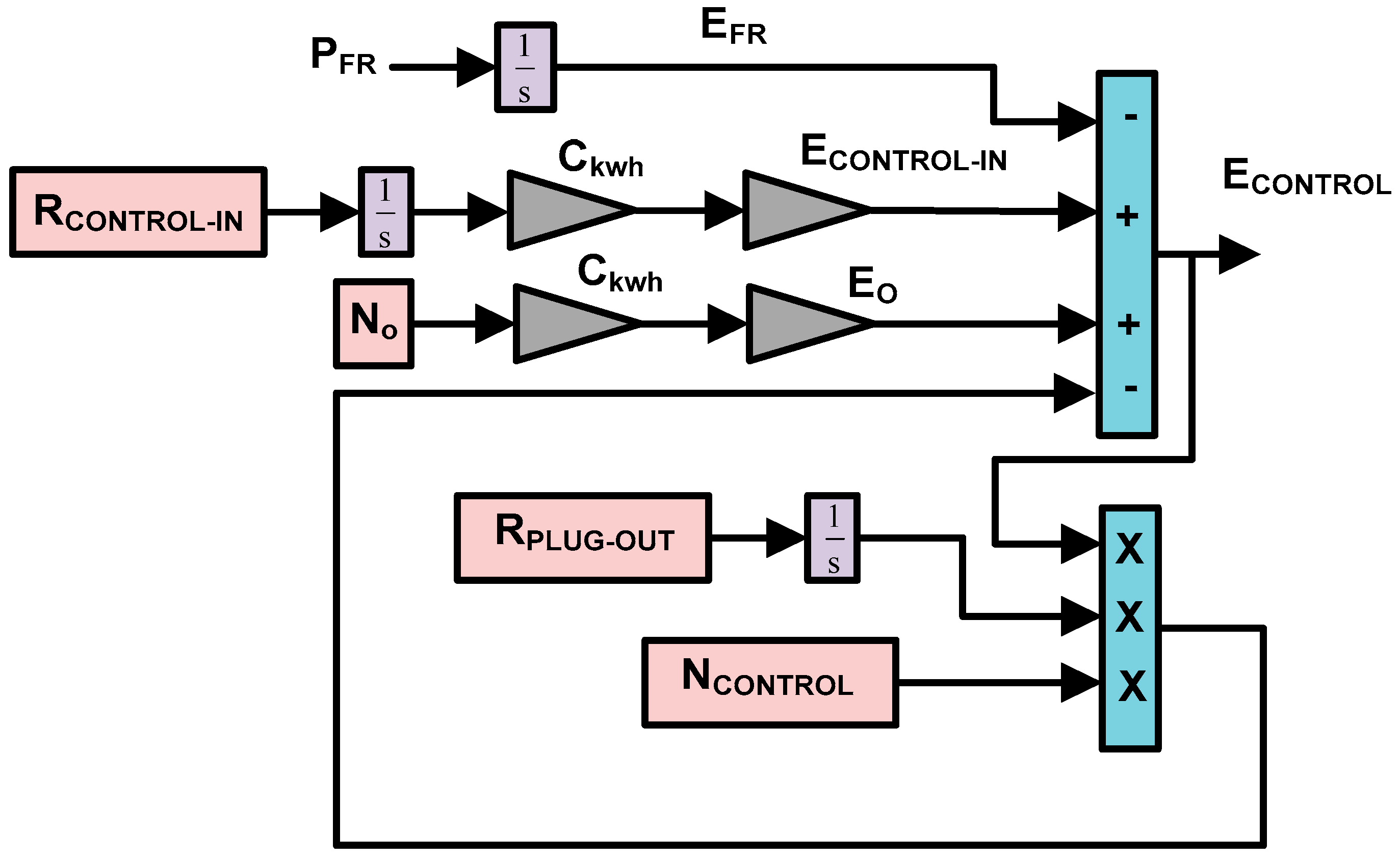 Energies 16 02913 g002 Energies 16 02913 g002