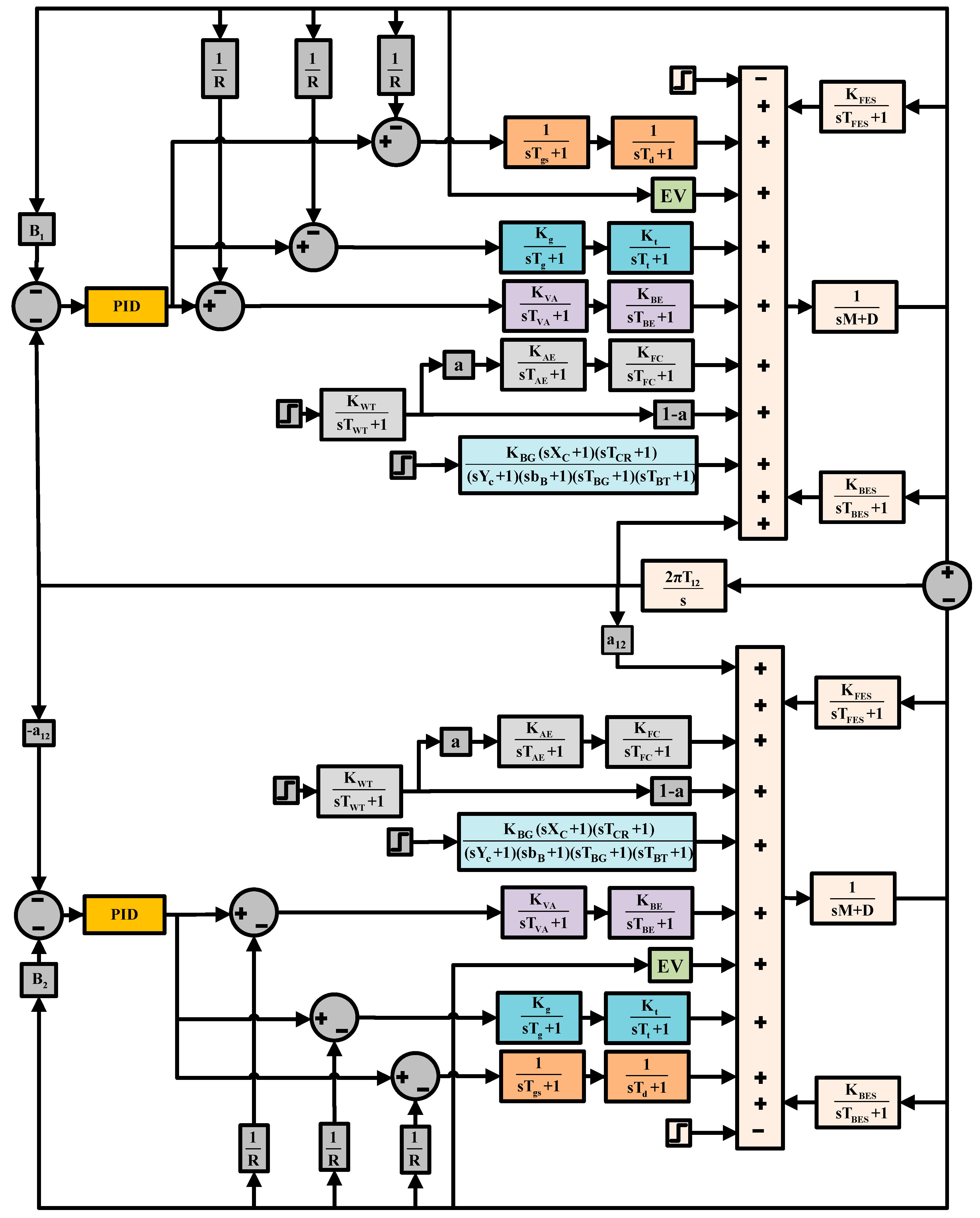 Energies 16 02913 g004 Energies 16 02913 g004