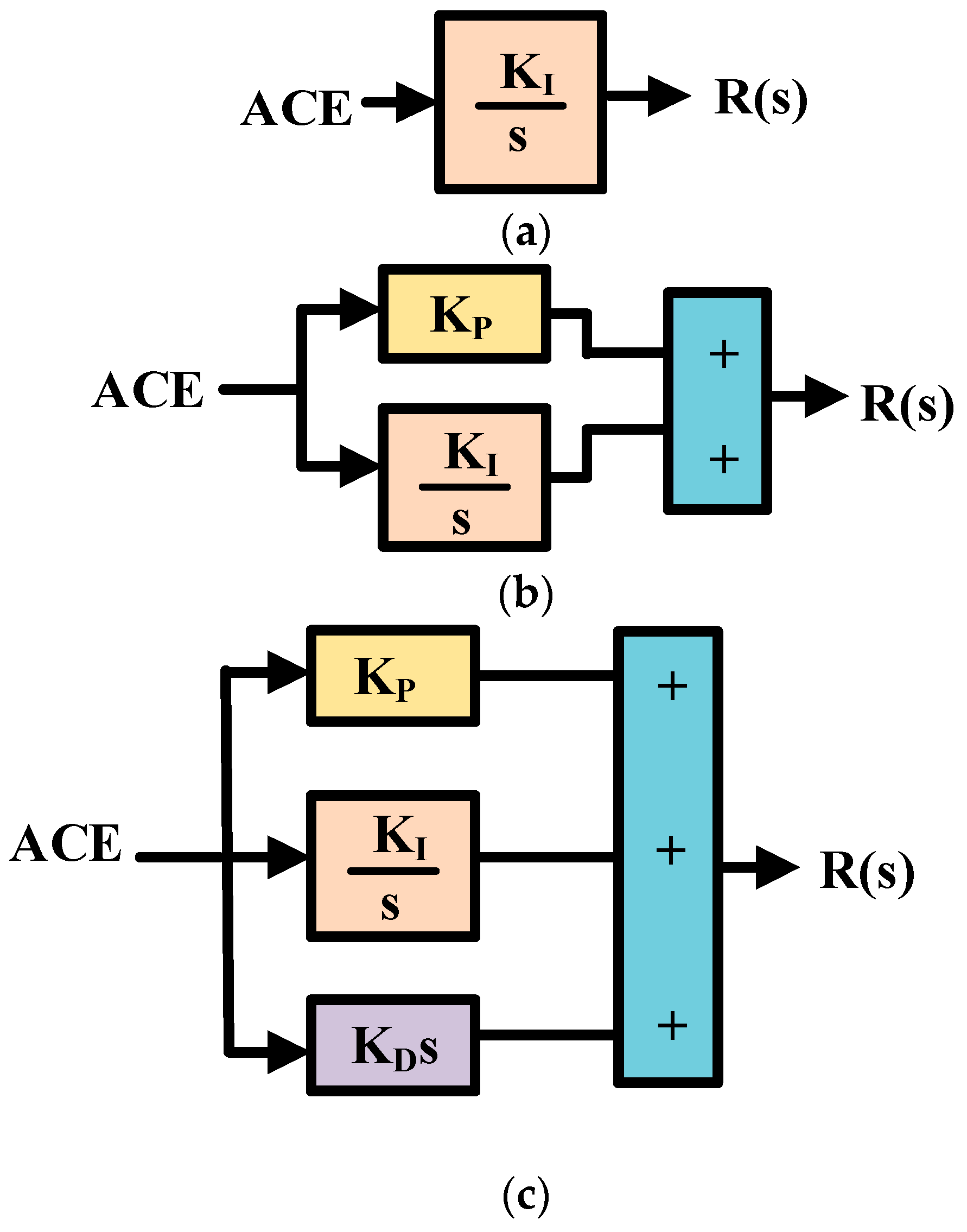 Energies 16 02913 g005 Energies 16 02913 g005