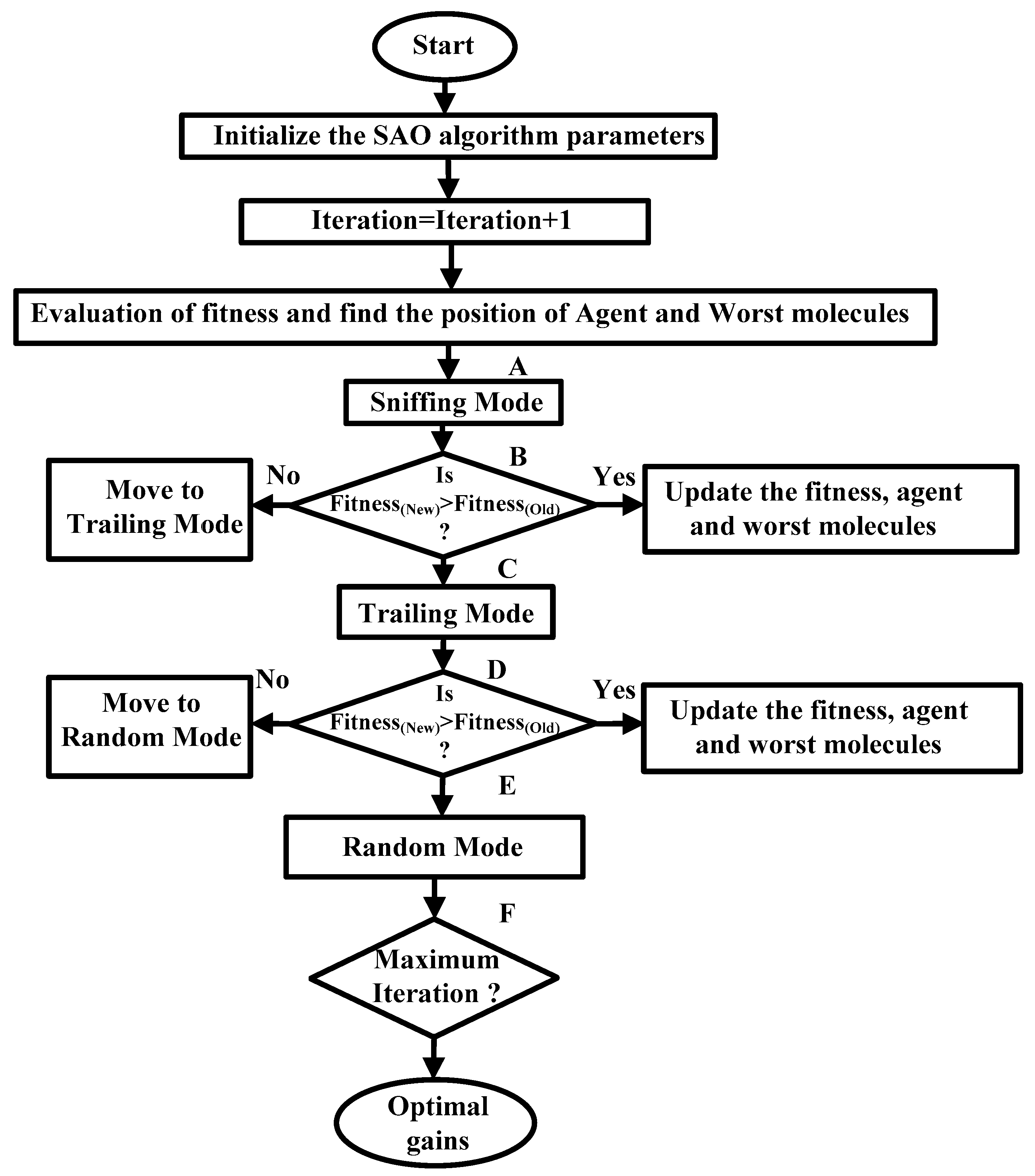 Energies 16 02913 g006 Energies 16 02913 g006