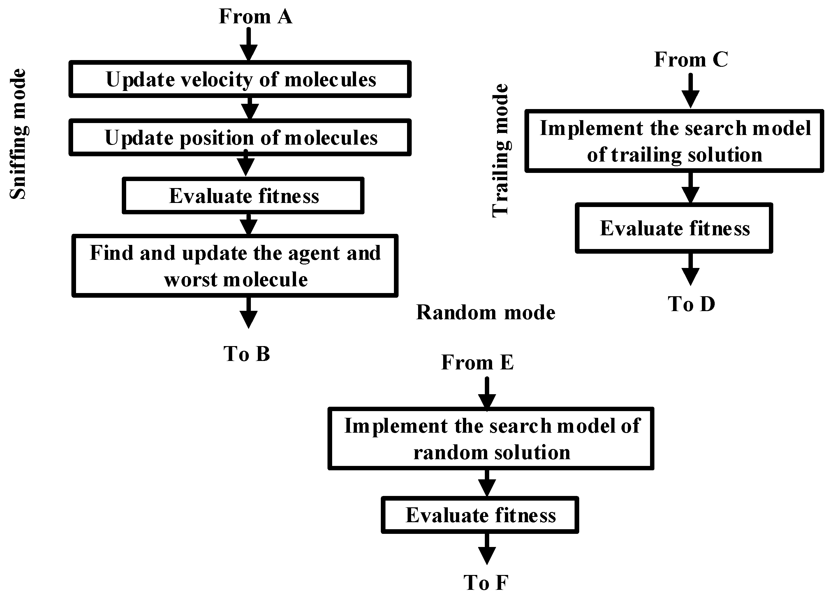 Energies 16 02913 g007 Energies 16 02913 g007