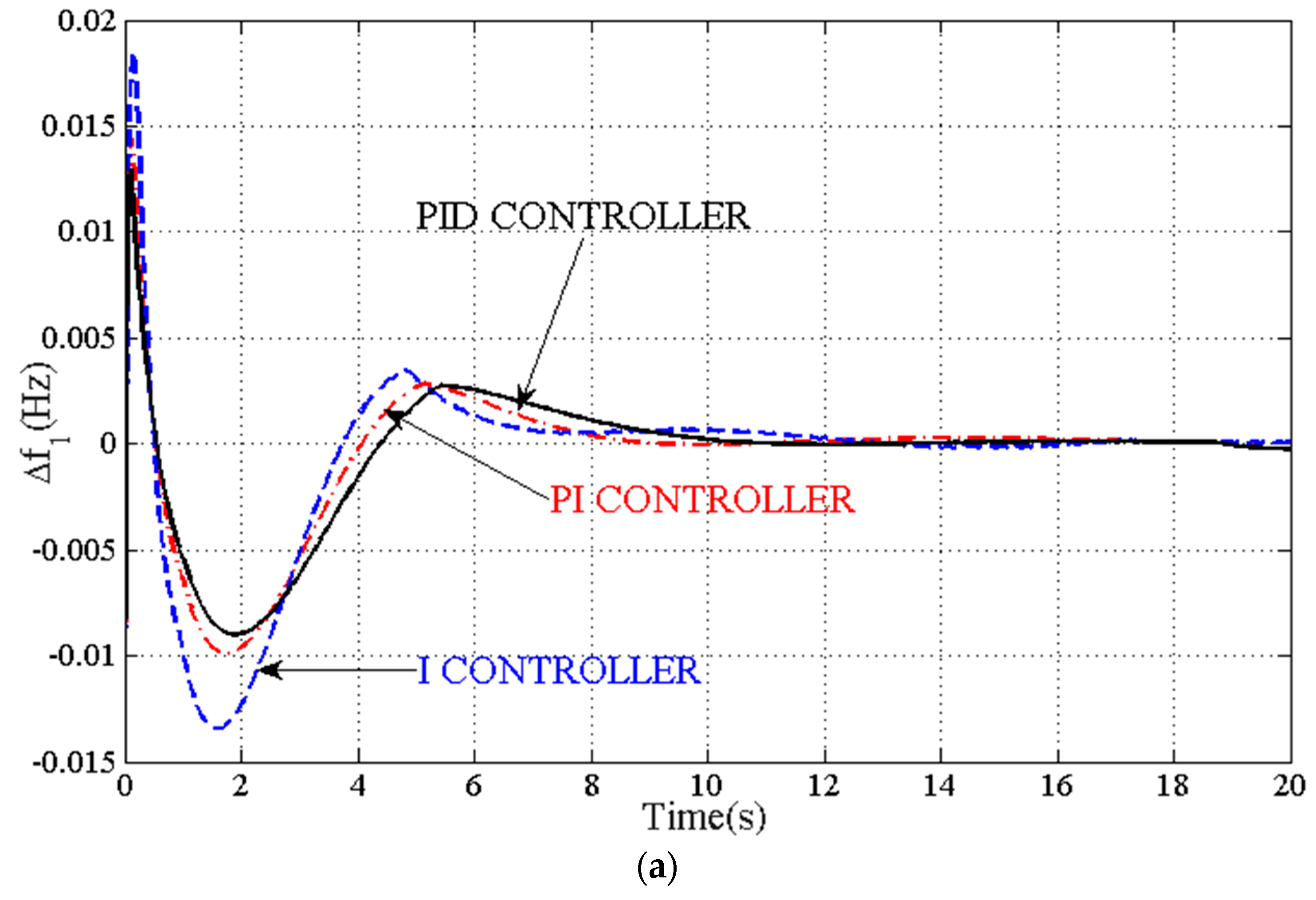 Energies 16 02913 g008a Energies 16 02913 g008a
