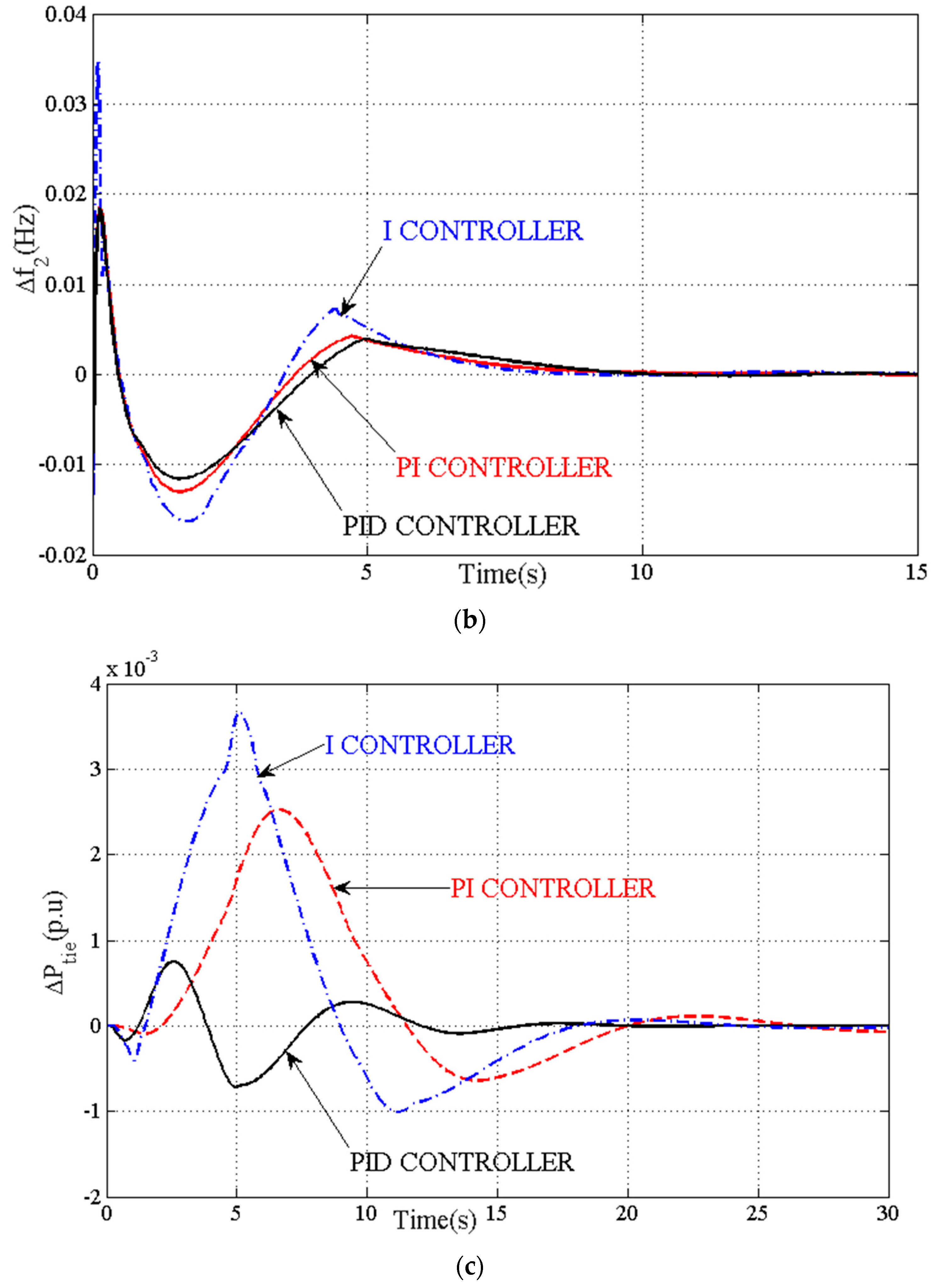 Energies 16 02913 g008b Energies 16 02913 g008b