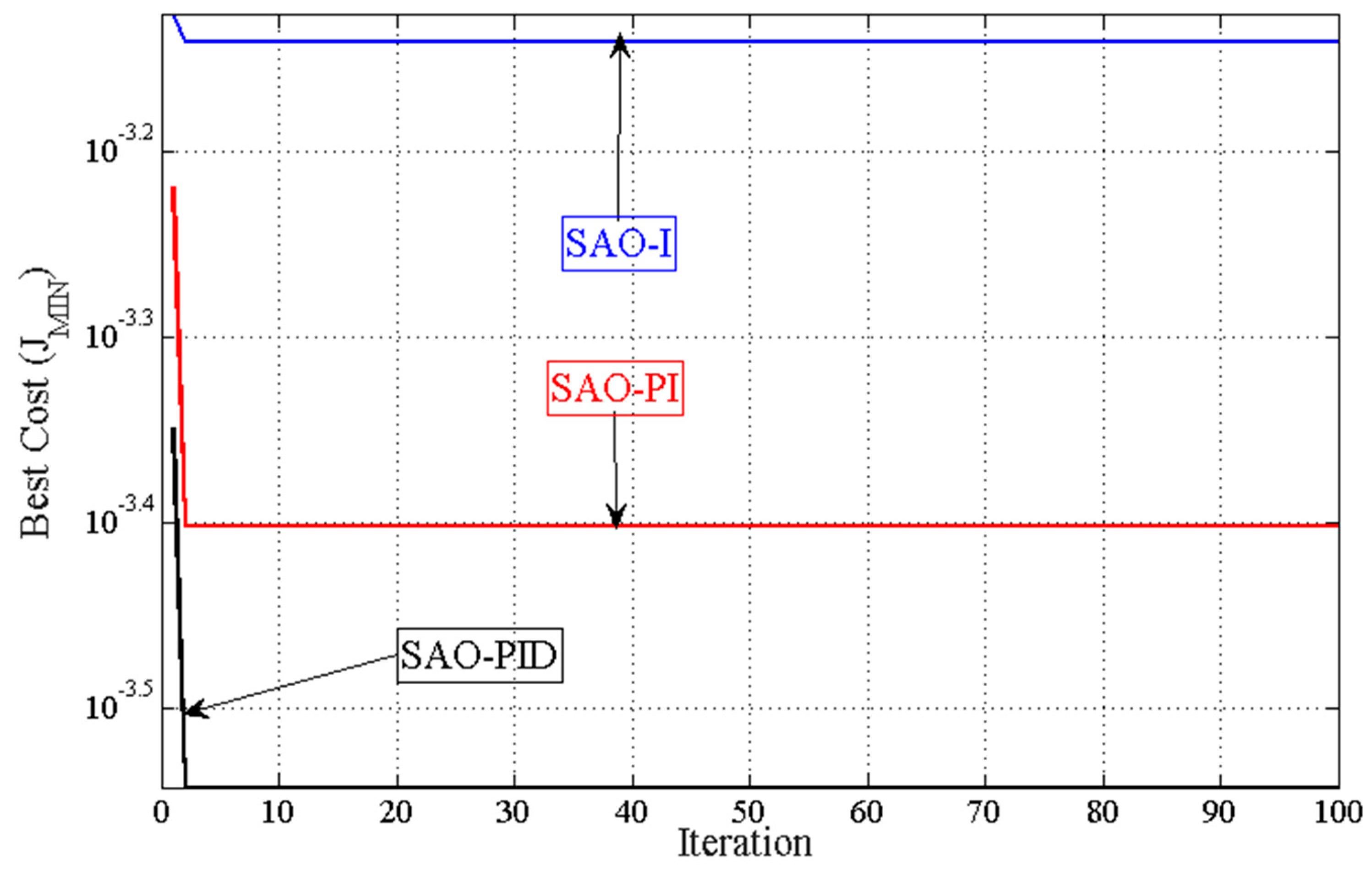 Energies 16 02913 g009 Energies 16 02913 g009