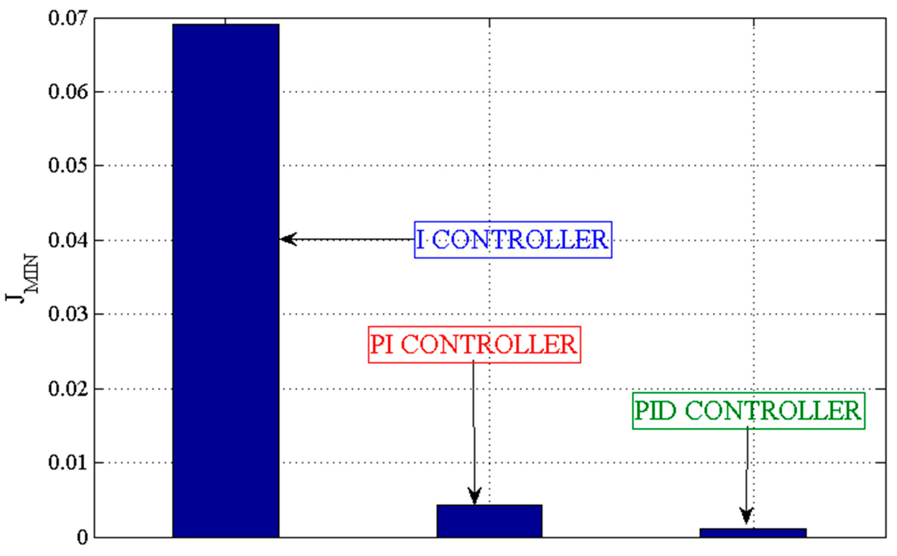 Energies 16 02913 g010 Energies 16 02913 g010
