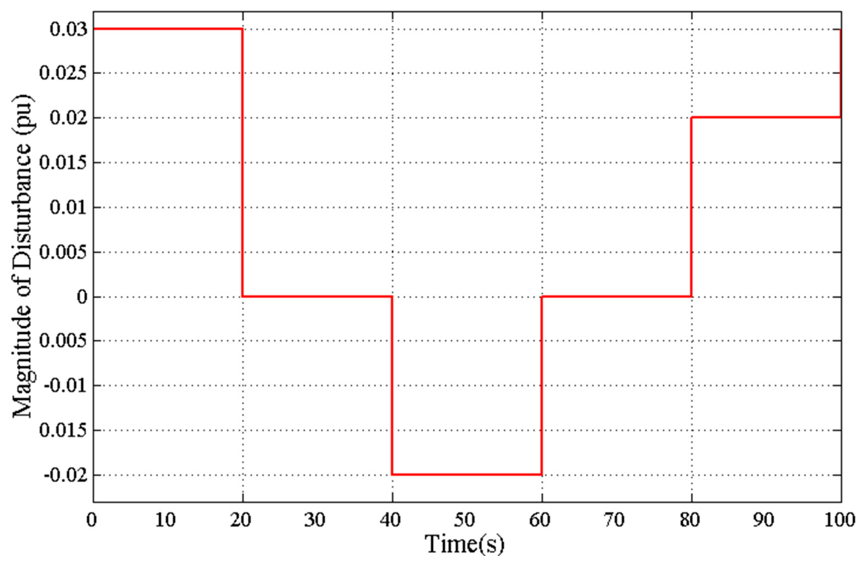 Energies 16 02913 g011 Energies 16 02913 g011