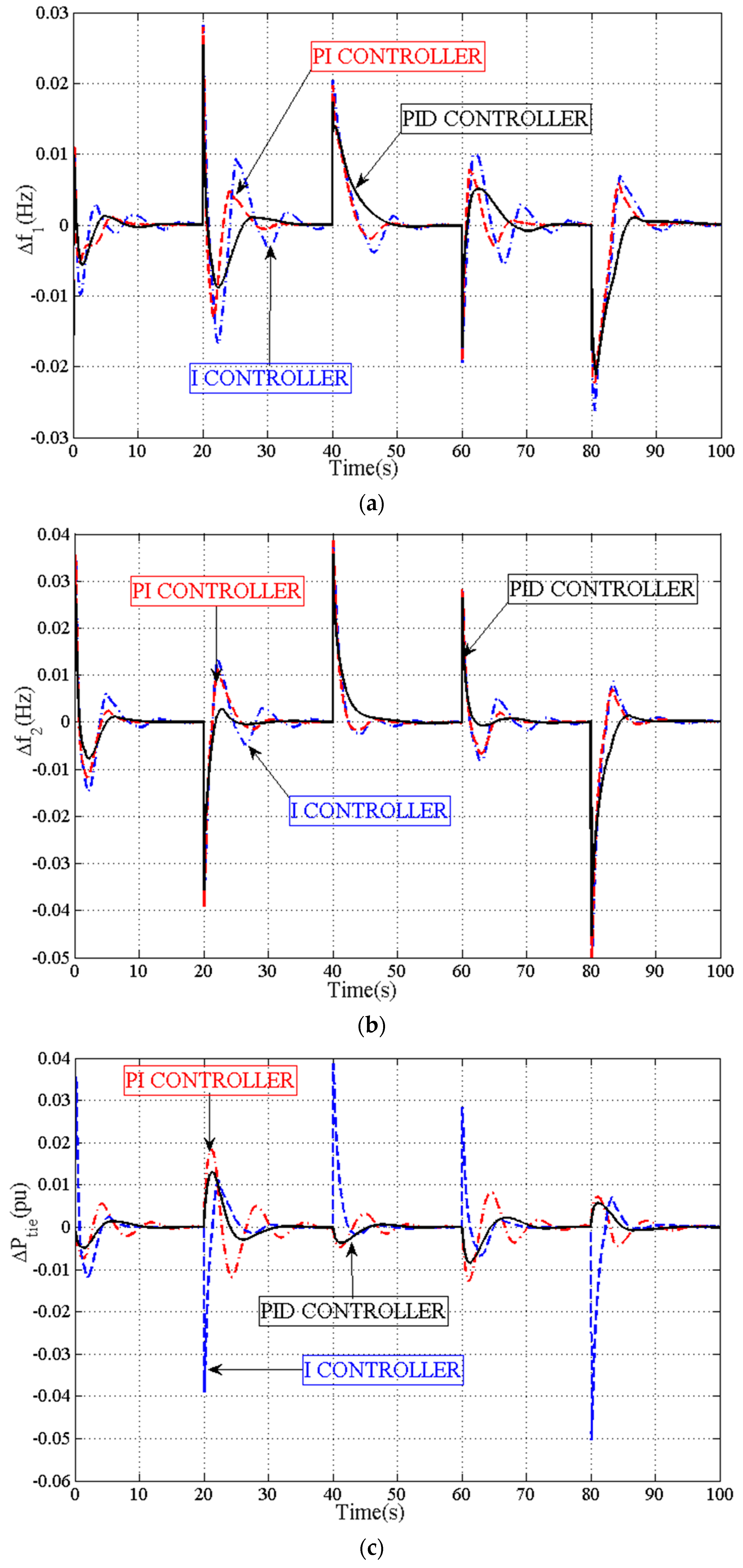 Energies 16 02913 g012 Energies 16 02913 g012