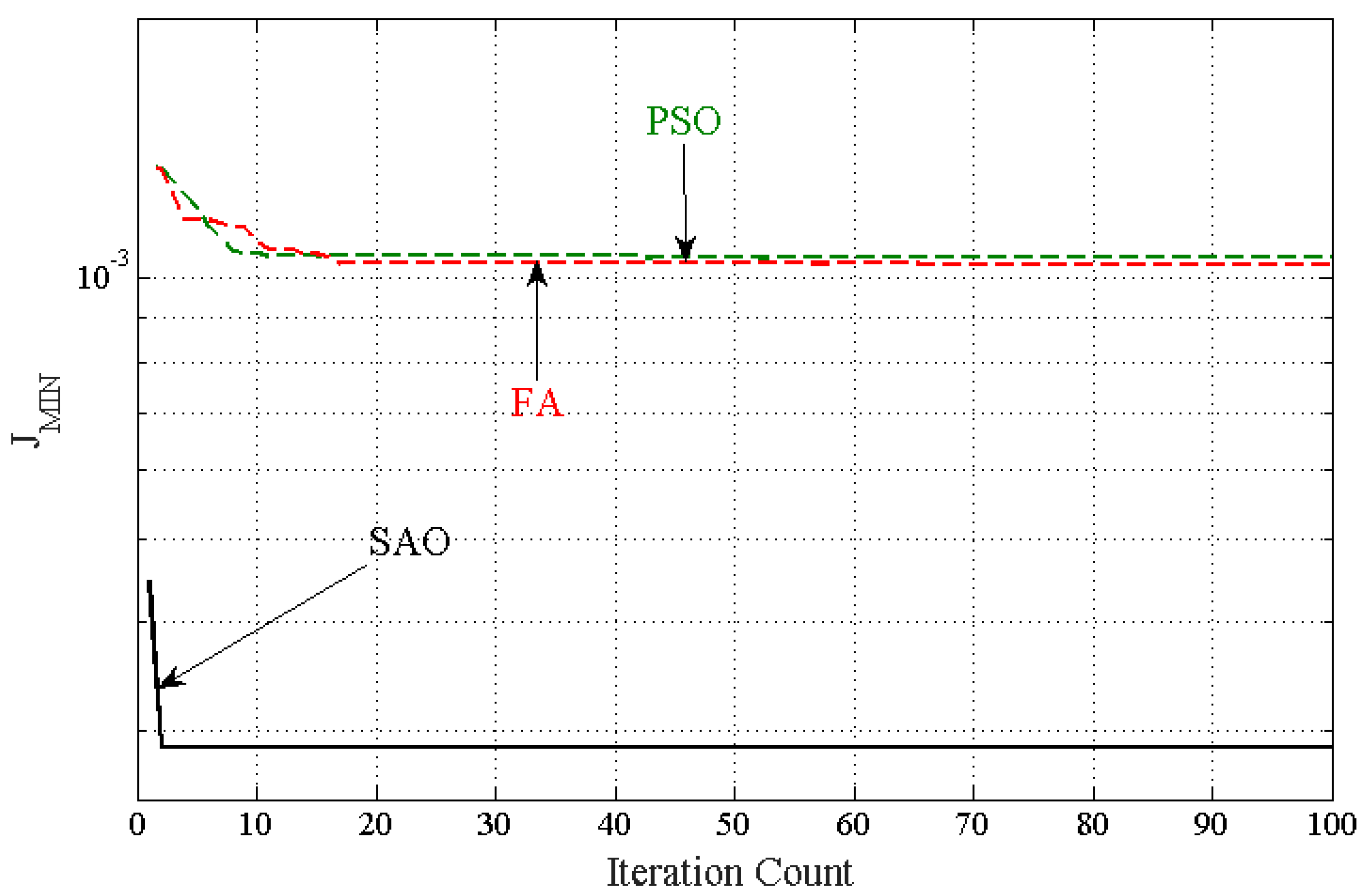 Energies 16 02913 g013 Energies 16 02913 g013