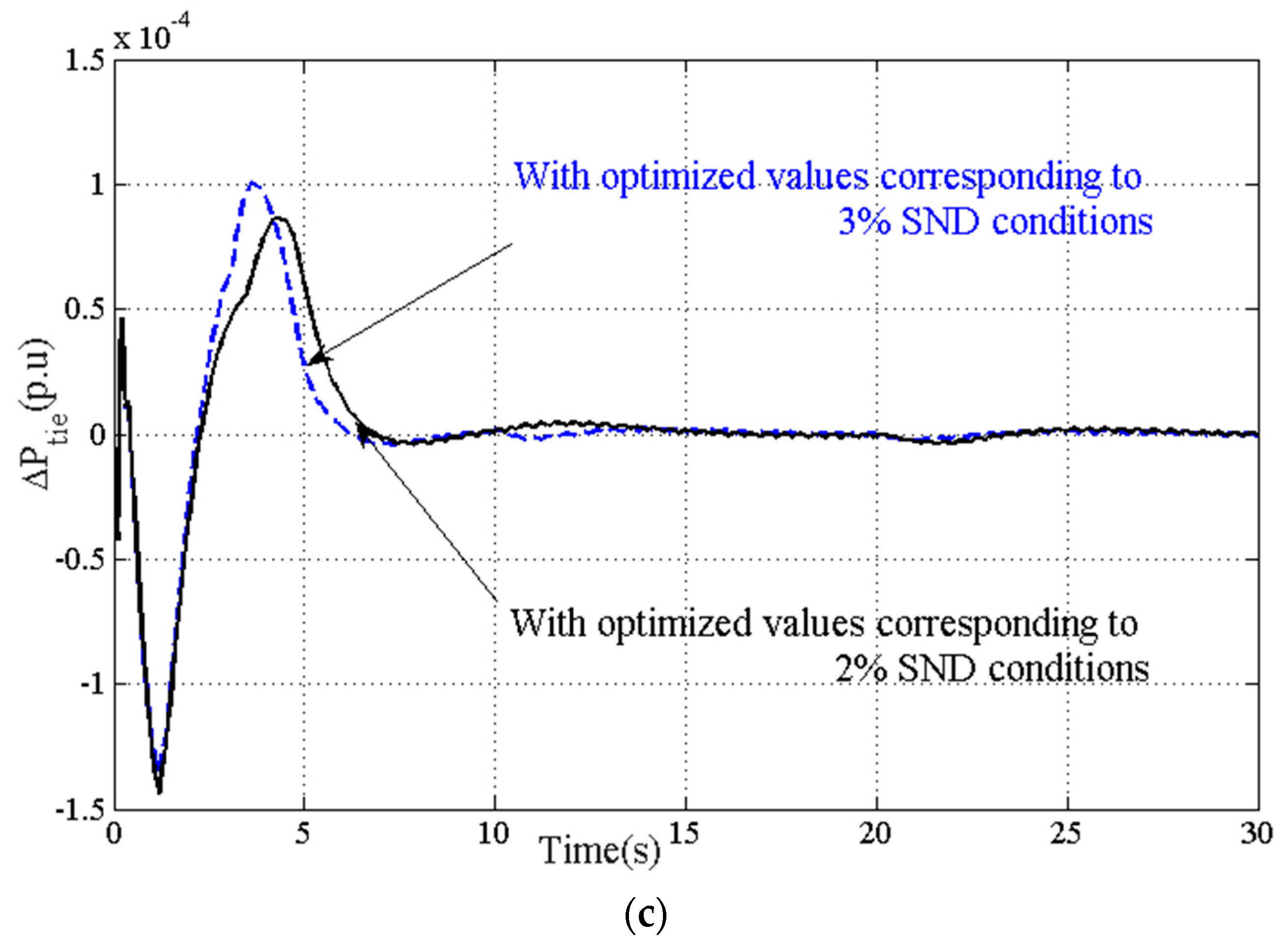 Energies 16 02913 g014b Energies 16 02913 g014b
