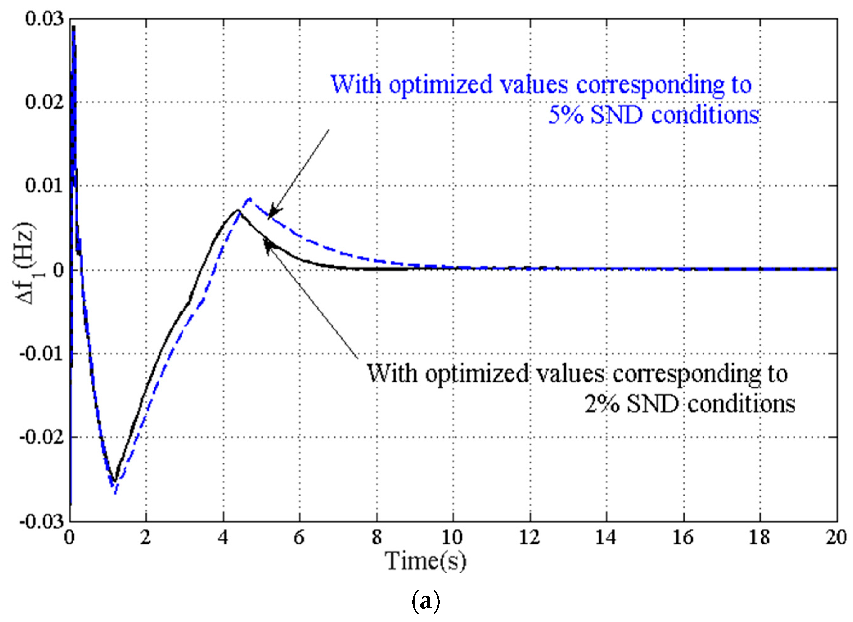 Energies 16 02913 g015a Energies 16 02913 g015a