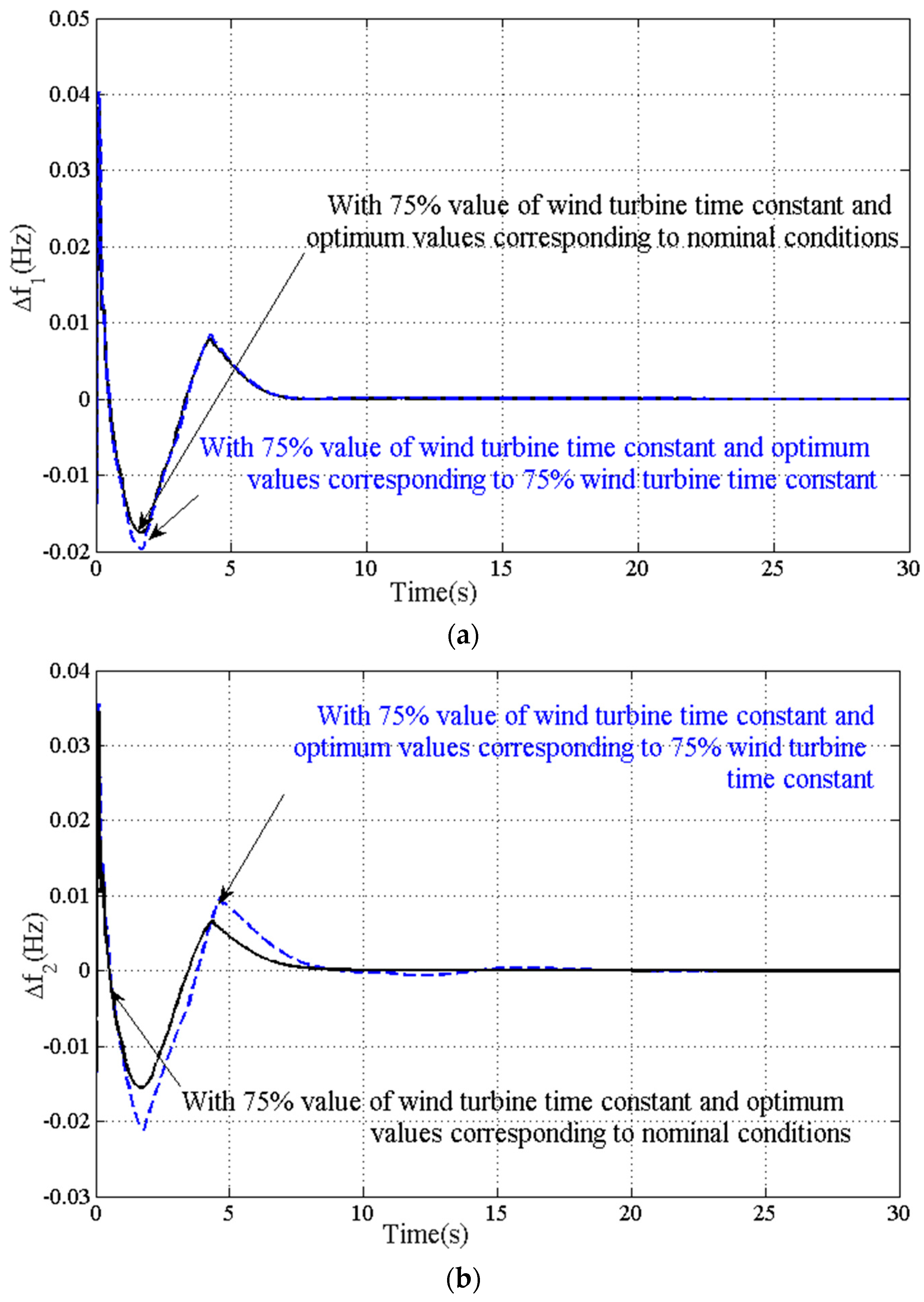 Energies 16 02913 g016a Energies 16 02913 g016a