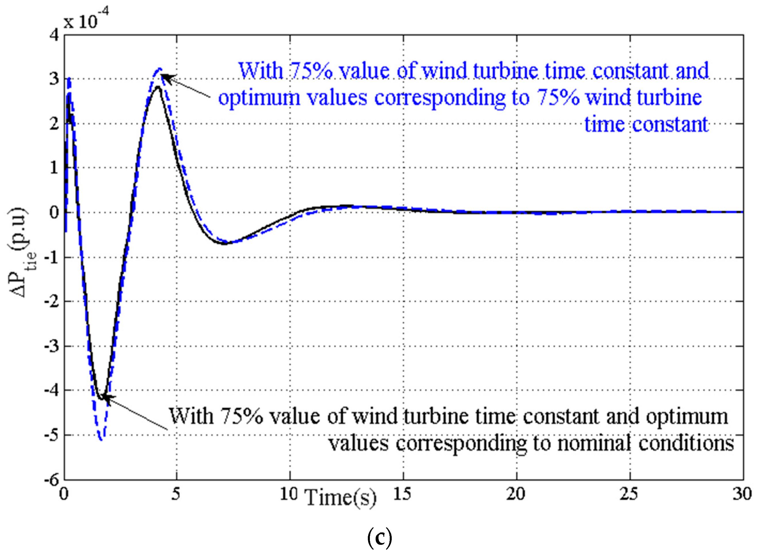 Energies 16 02913 g016b Energies 16 02913 g016b