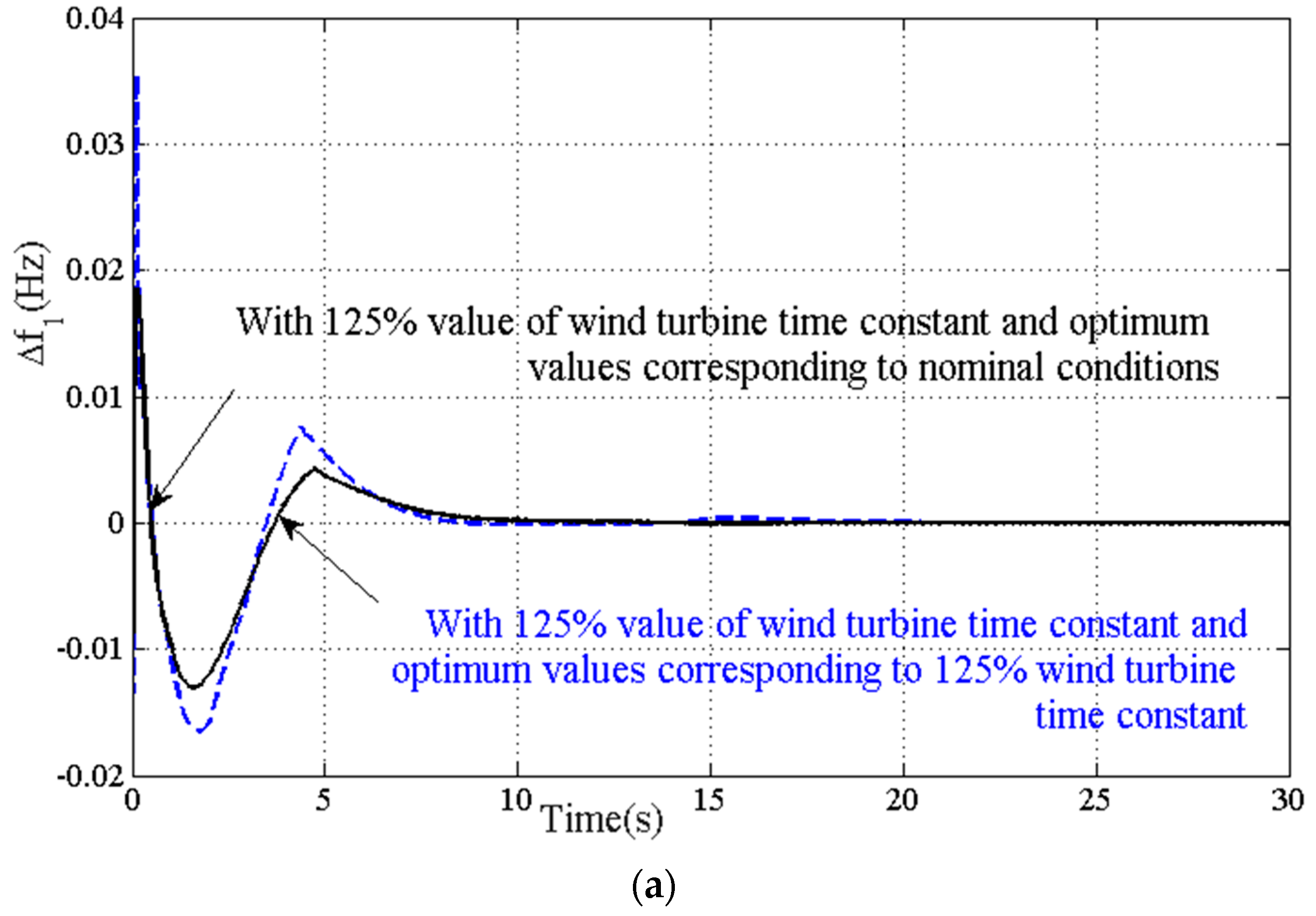 Energies 16 02913 g017a Energies 16 02913 g017a