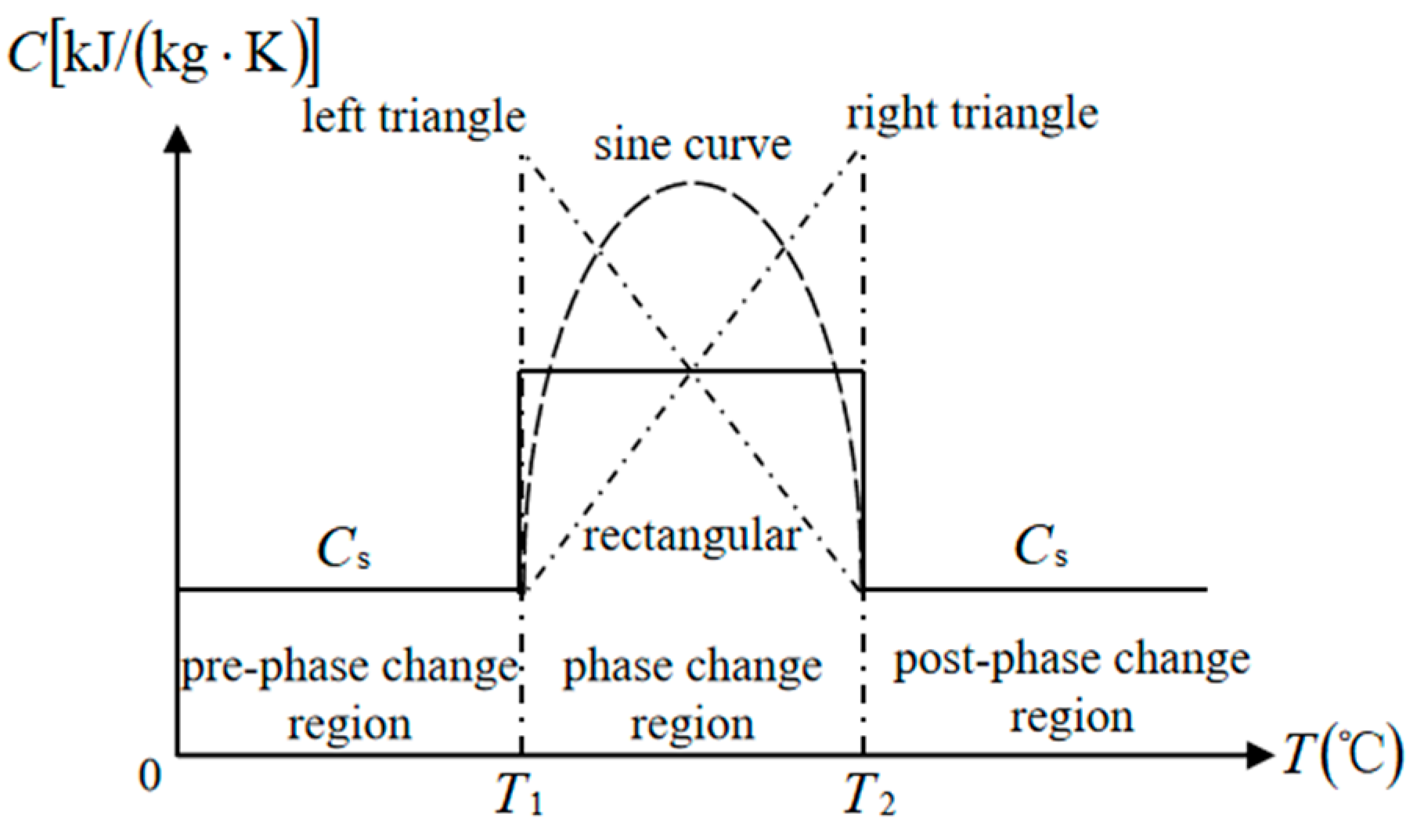 Energies 16 02914 g003