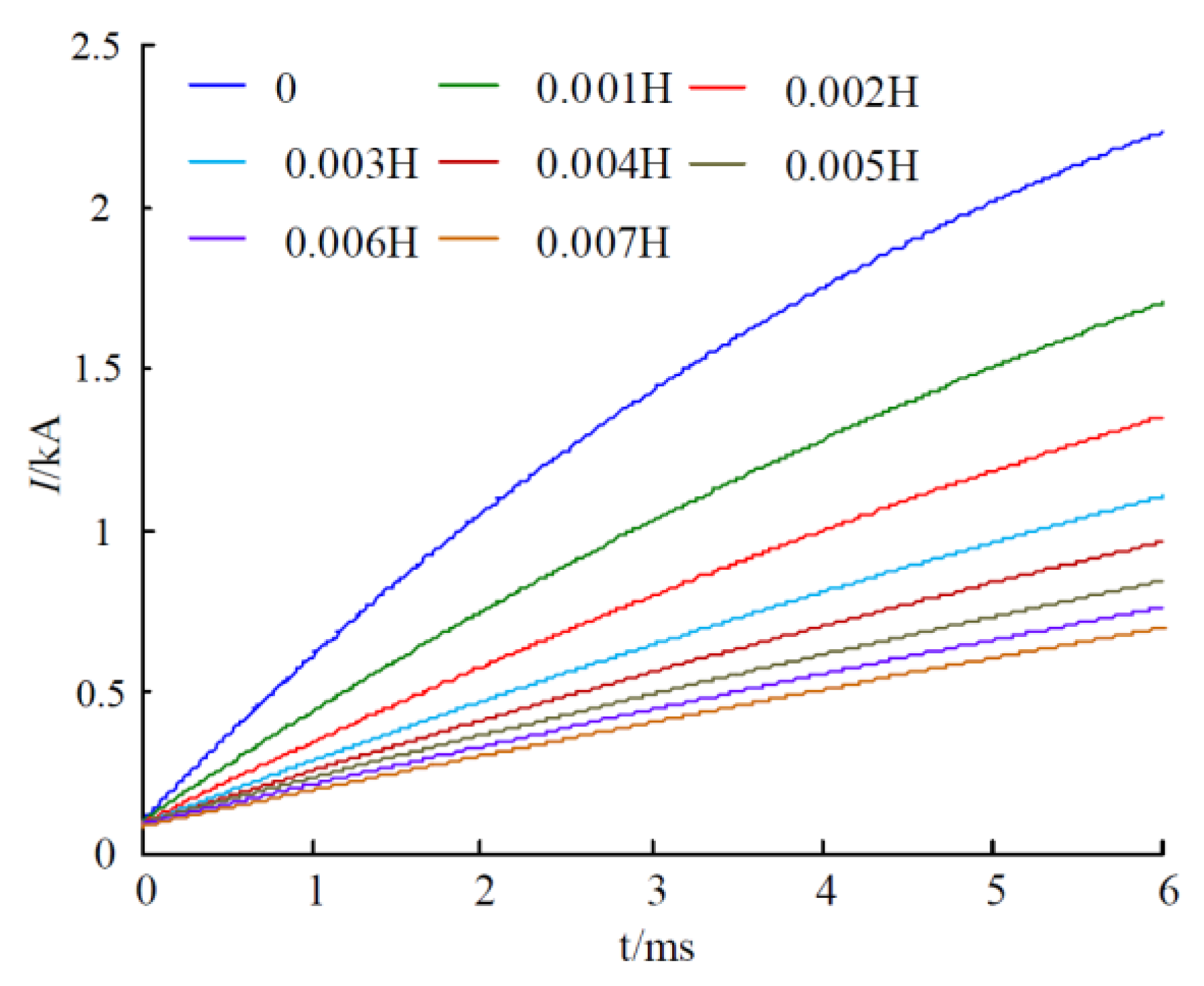 Energies 16 02921 g003