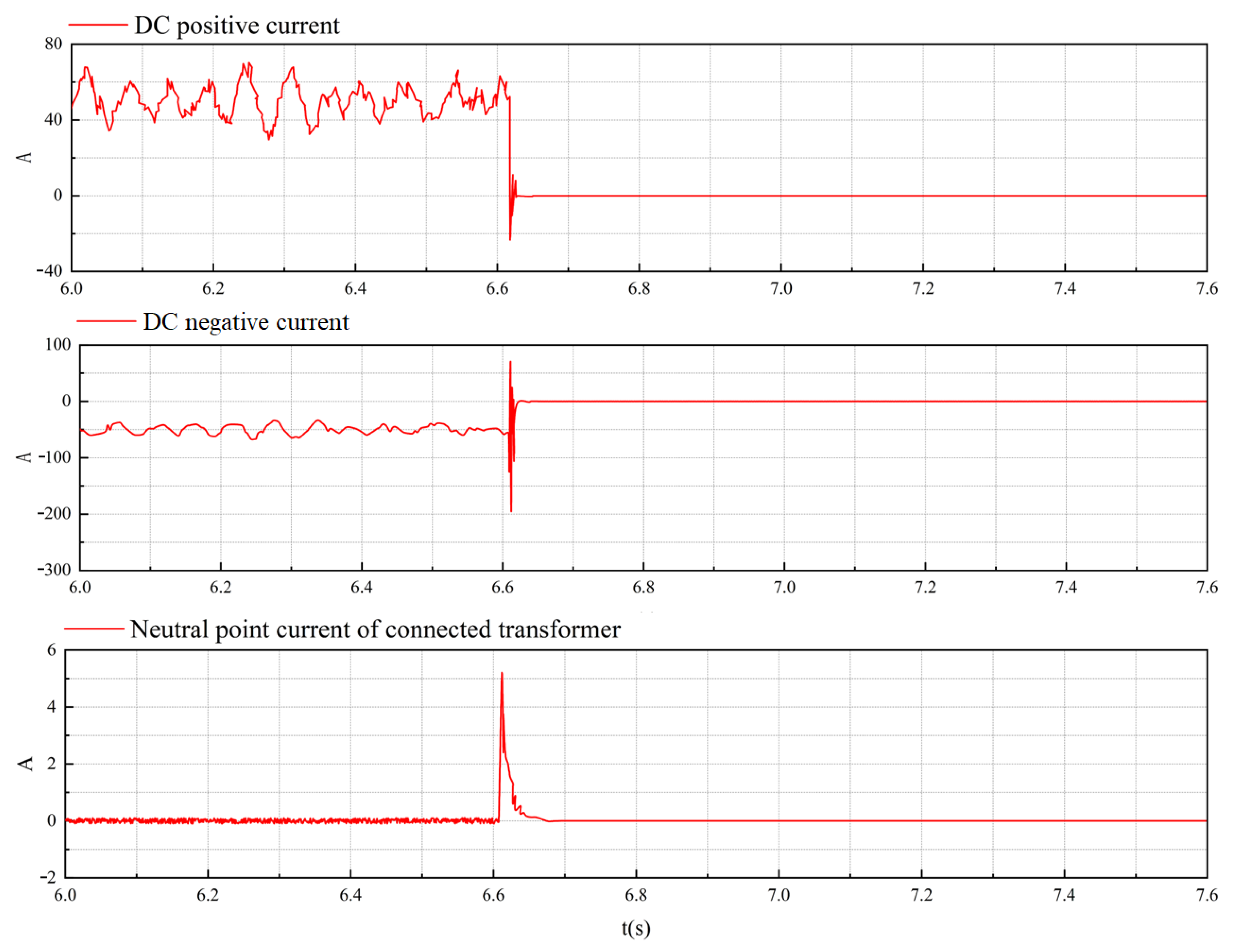 Energies 16 02921 g005