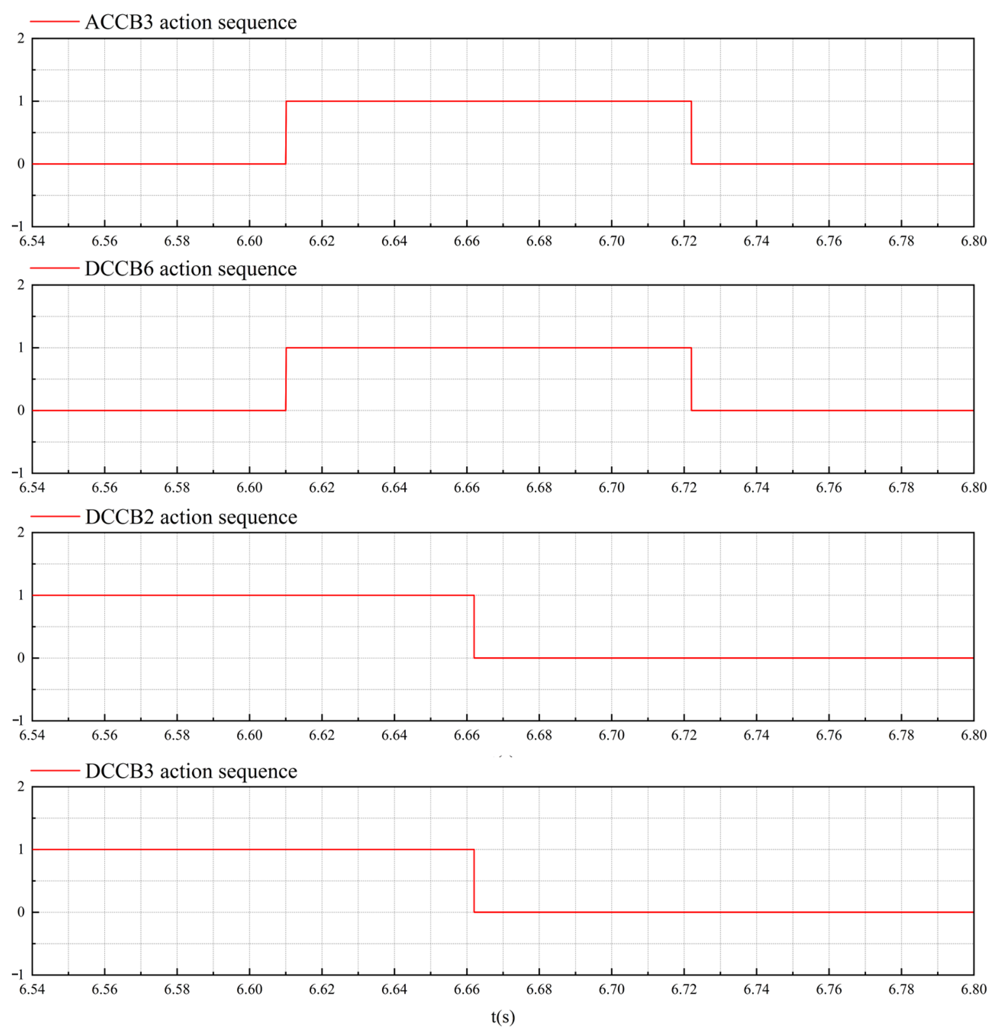 Energies 16 02921 g006