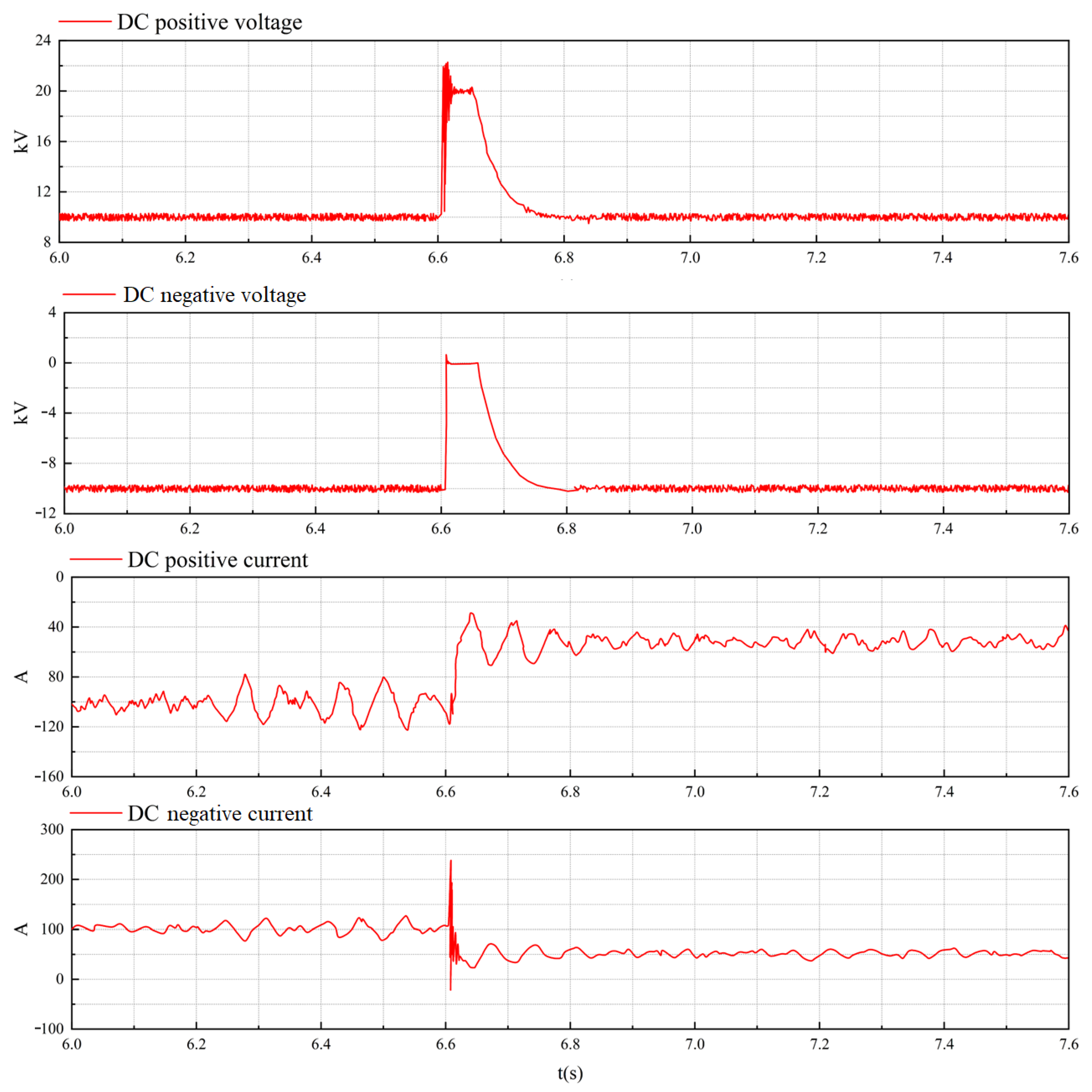 Energies 16 02921 g007