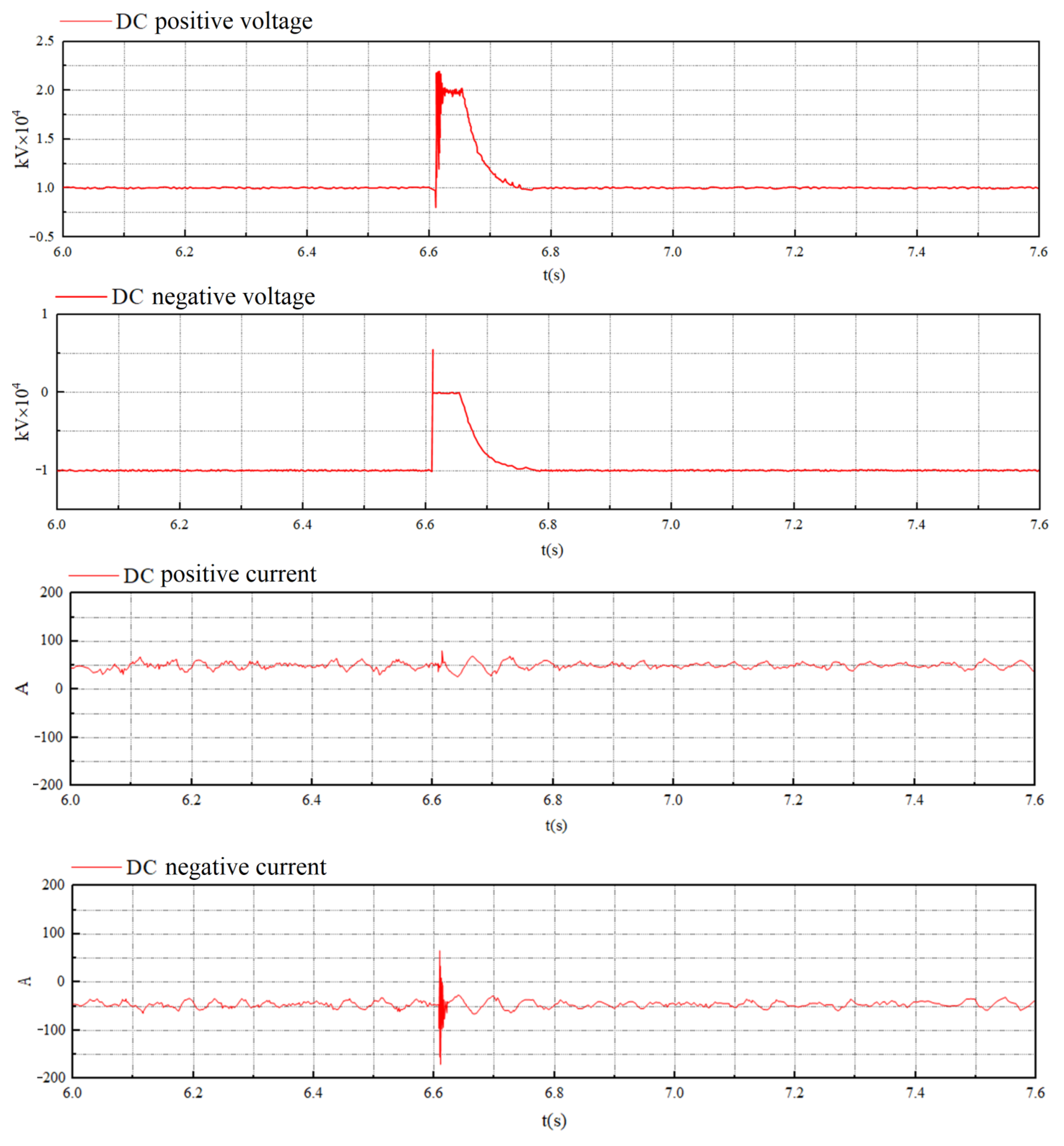 Energies 16 02921 g008
