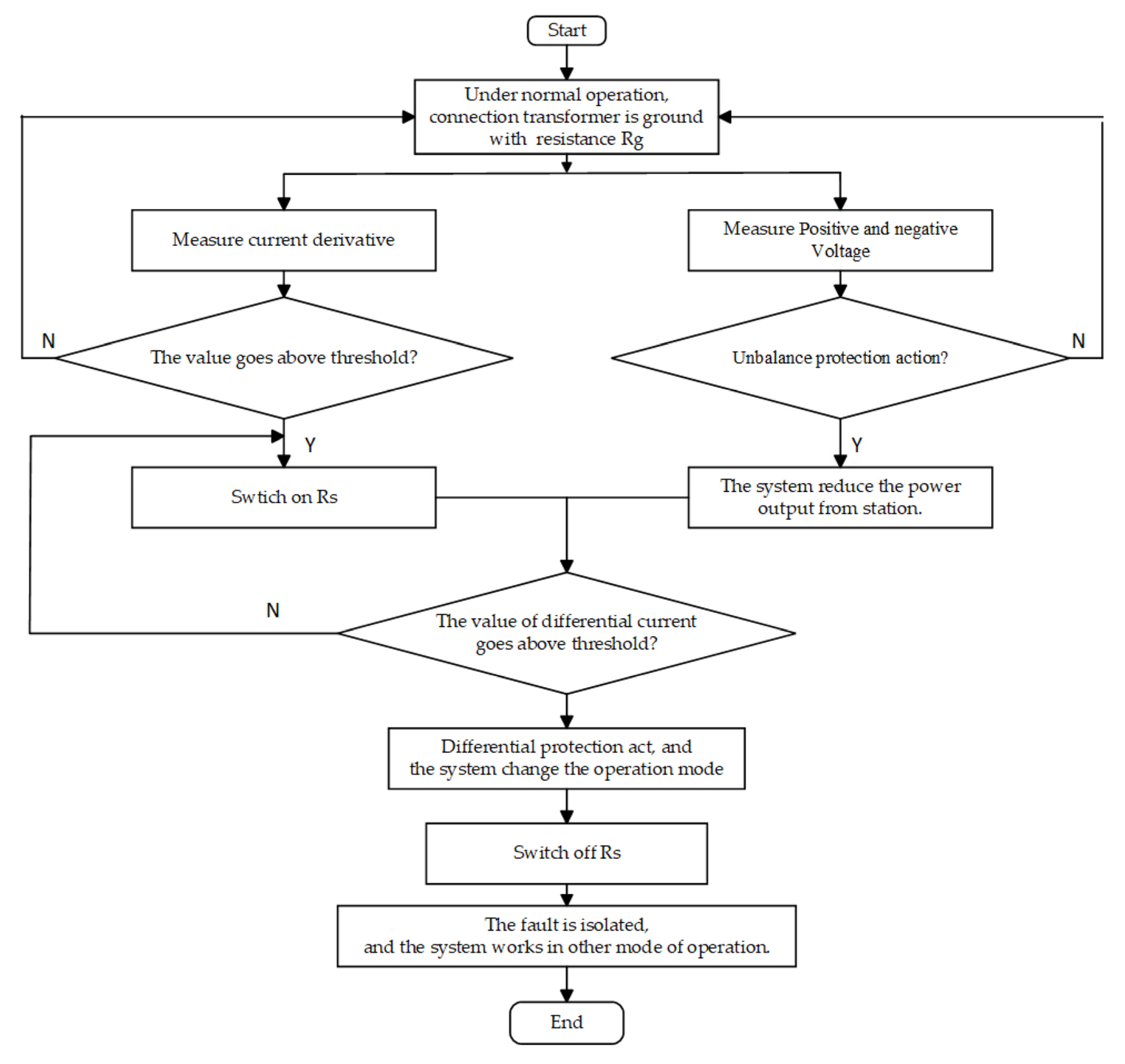 Energies 16 02921 sch001