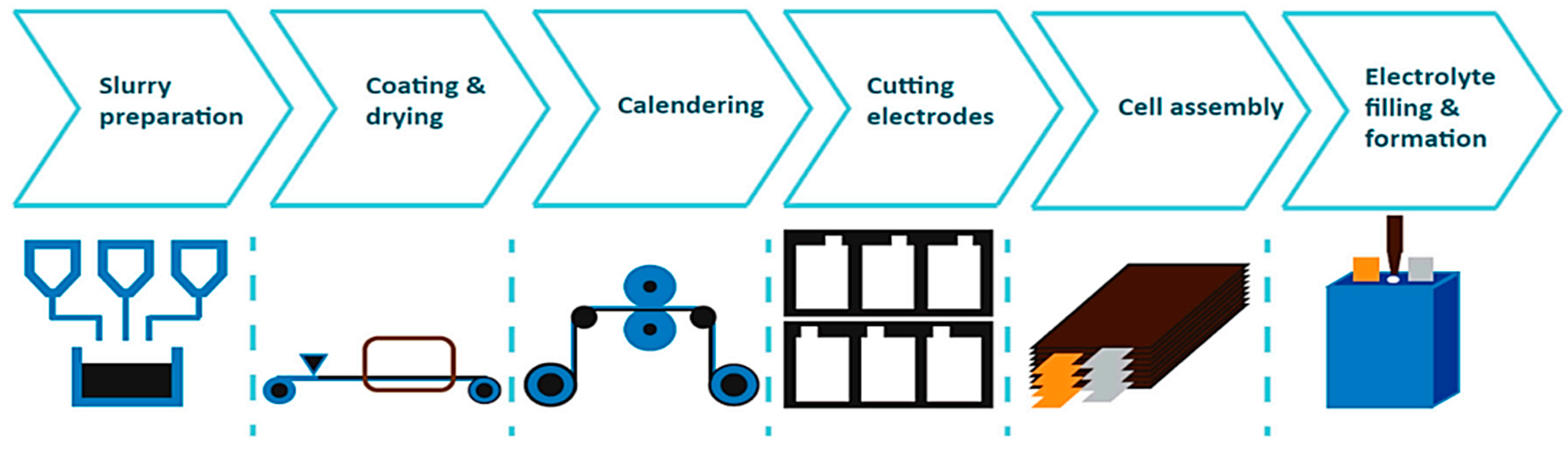 Energies 16 02925 g004
