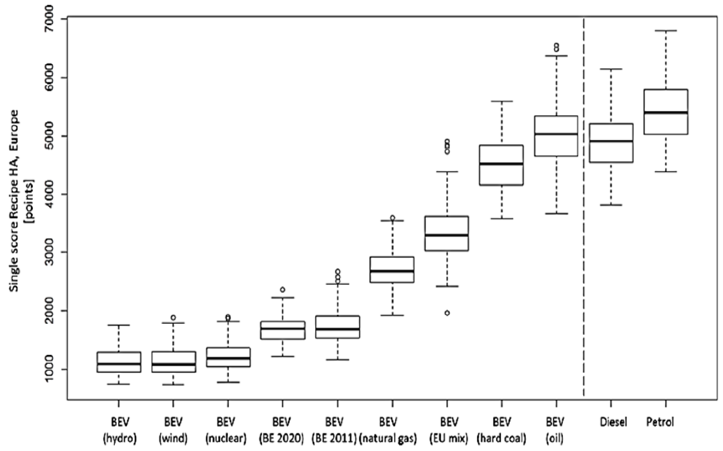 Energies 16 02925 g010