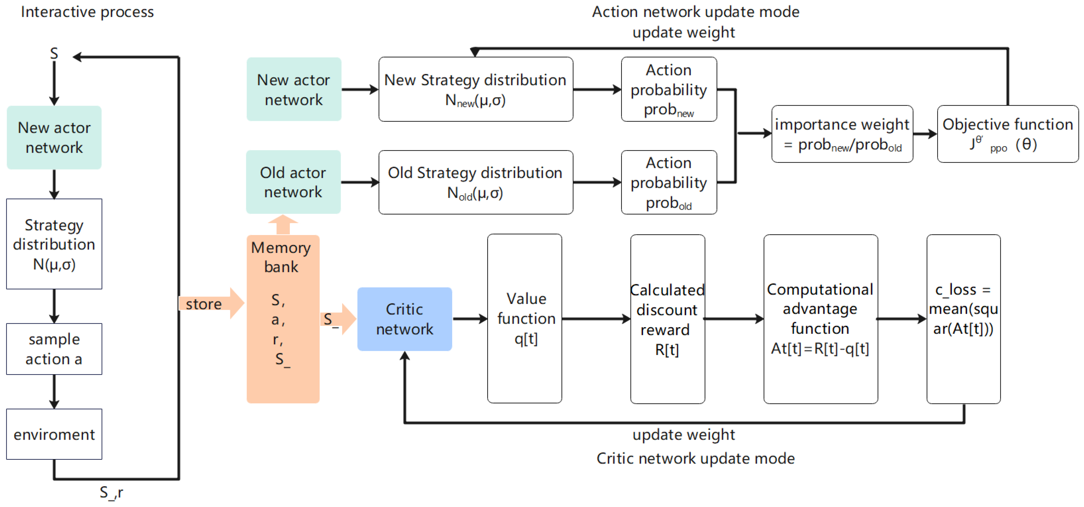 Research on Data-Driven Optimal Scheduling of Power System | MDPI