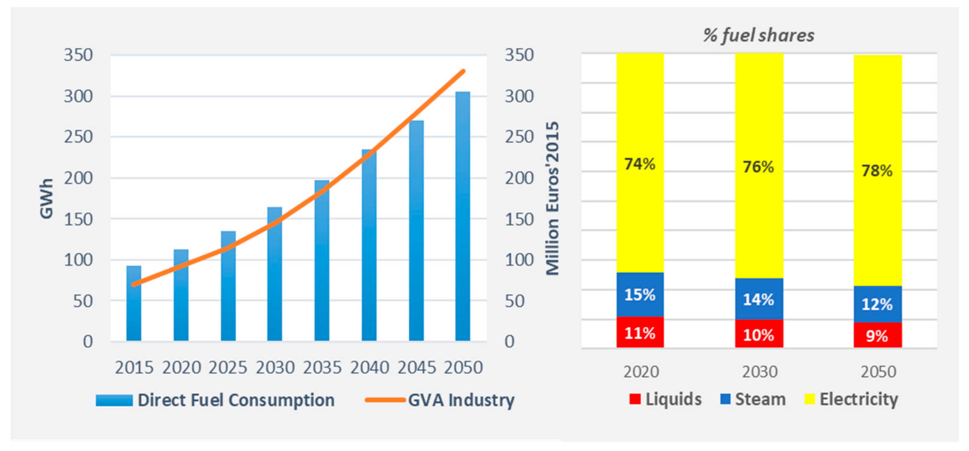 Energies 16 02931 g002 Energies 16 02931 g002