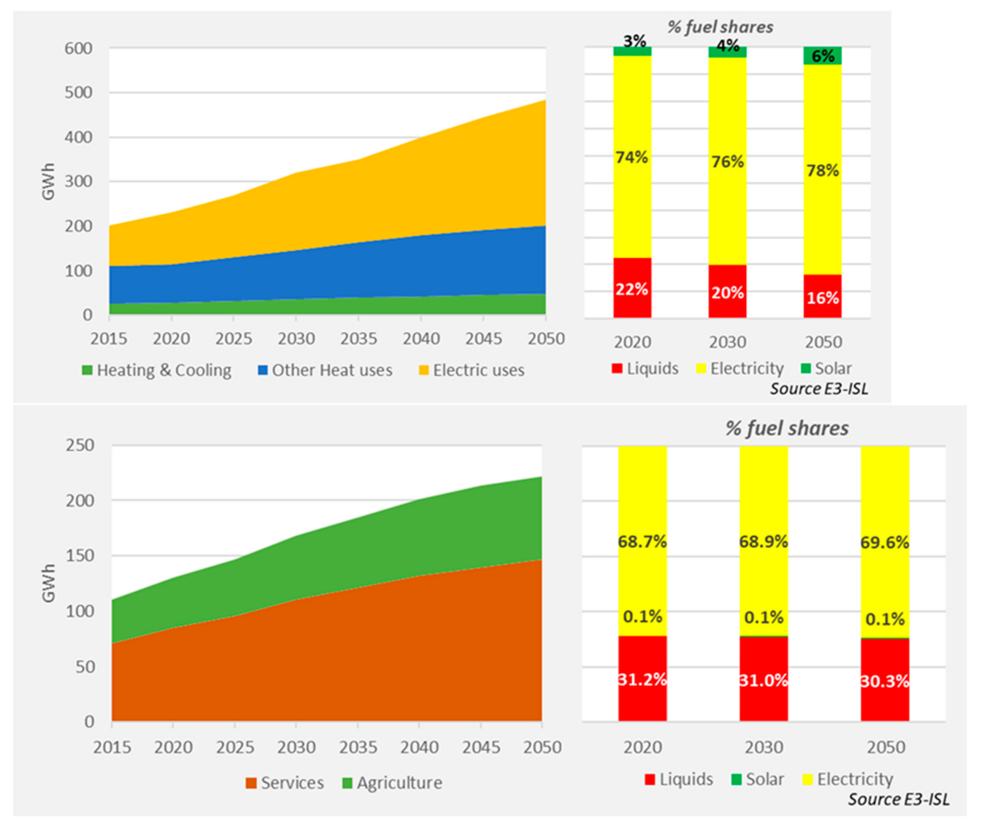Energies 16 02931 g003 Energies 16 02931 g003