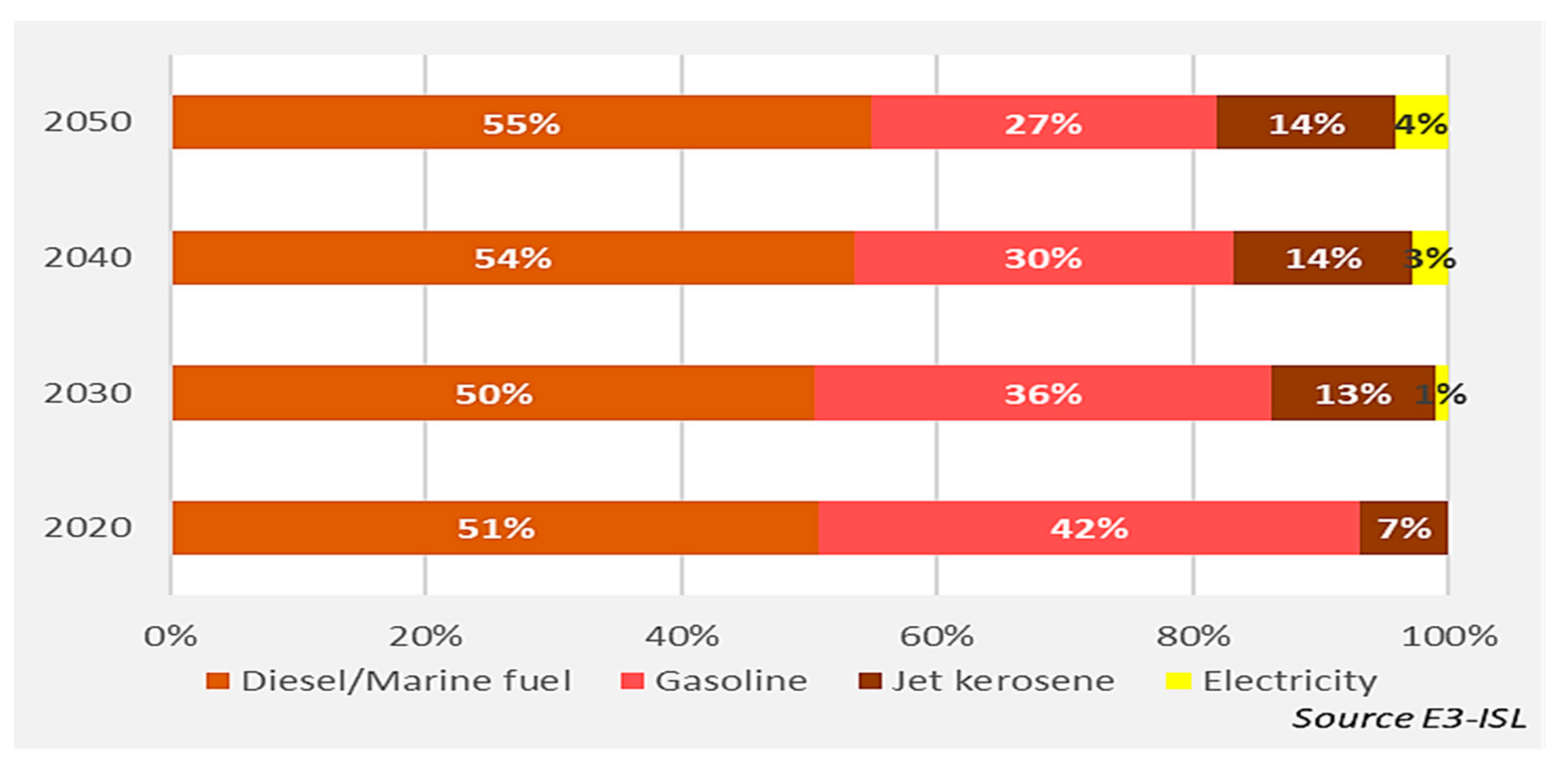 Energies 16 02931 g004 Energies 16 02931 g004