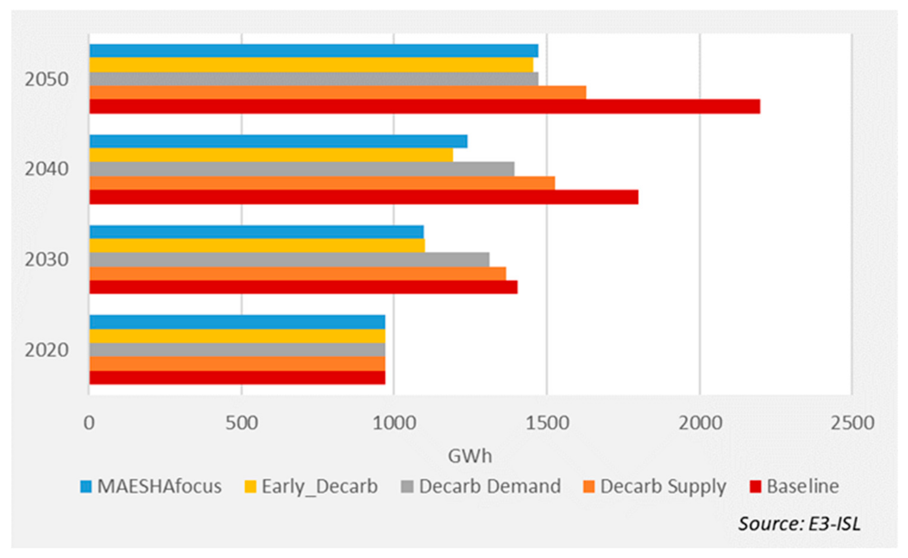 Energies 16 02931 g007 Energies 16 02931 g007