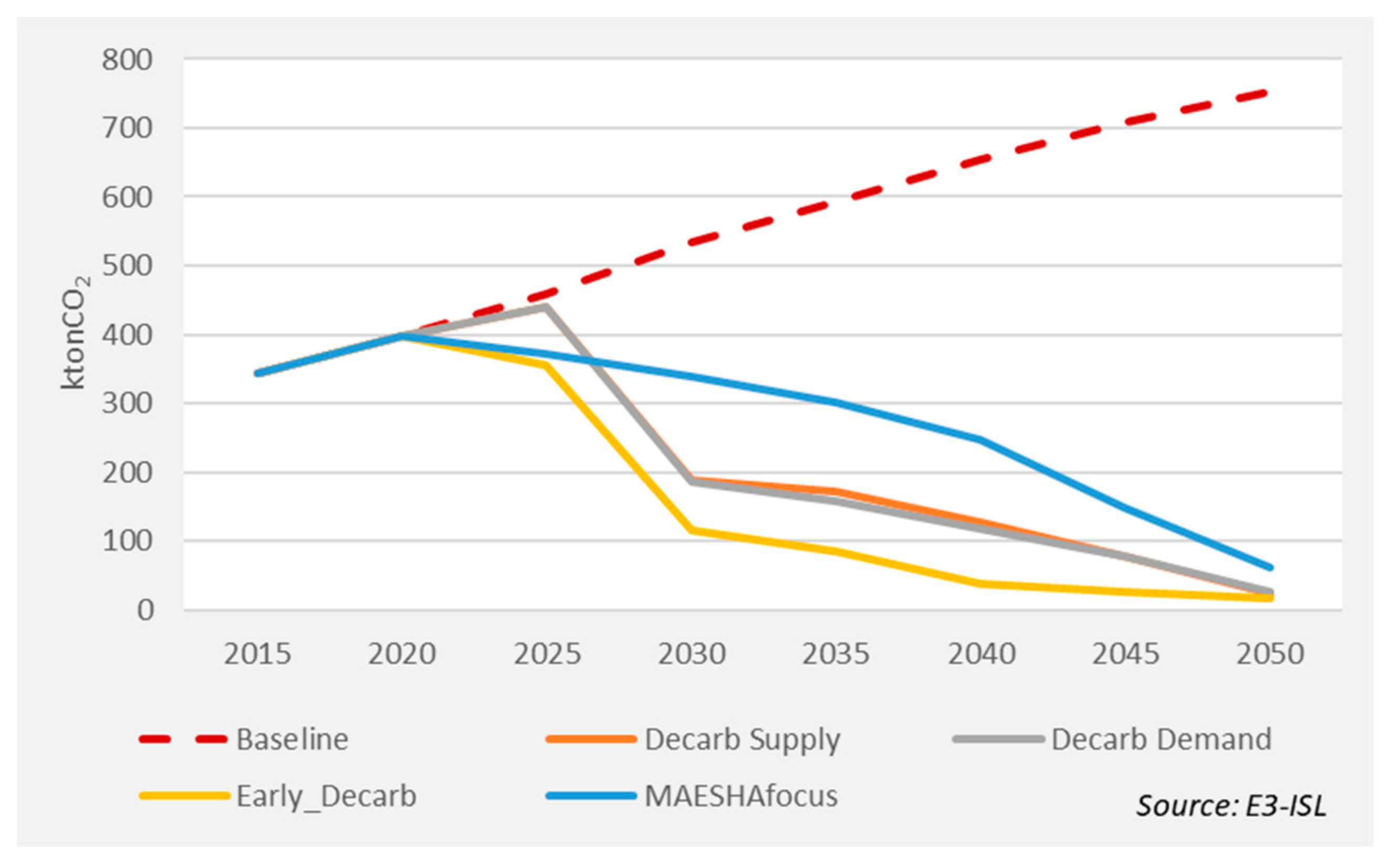 Energies 16 02931 g010 Energies 16 02931 g010