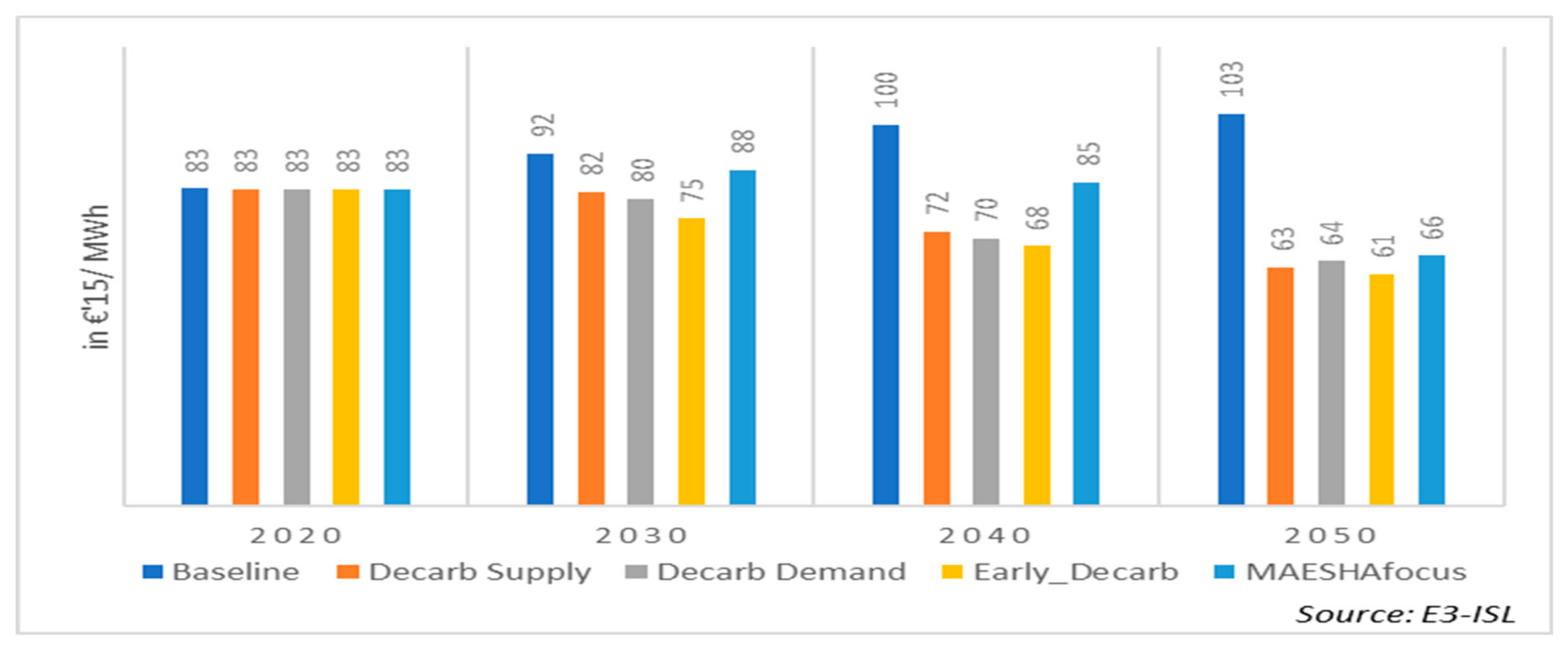 Energies 16 02931 g012 Energies 16 02931 g012