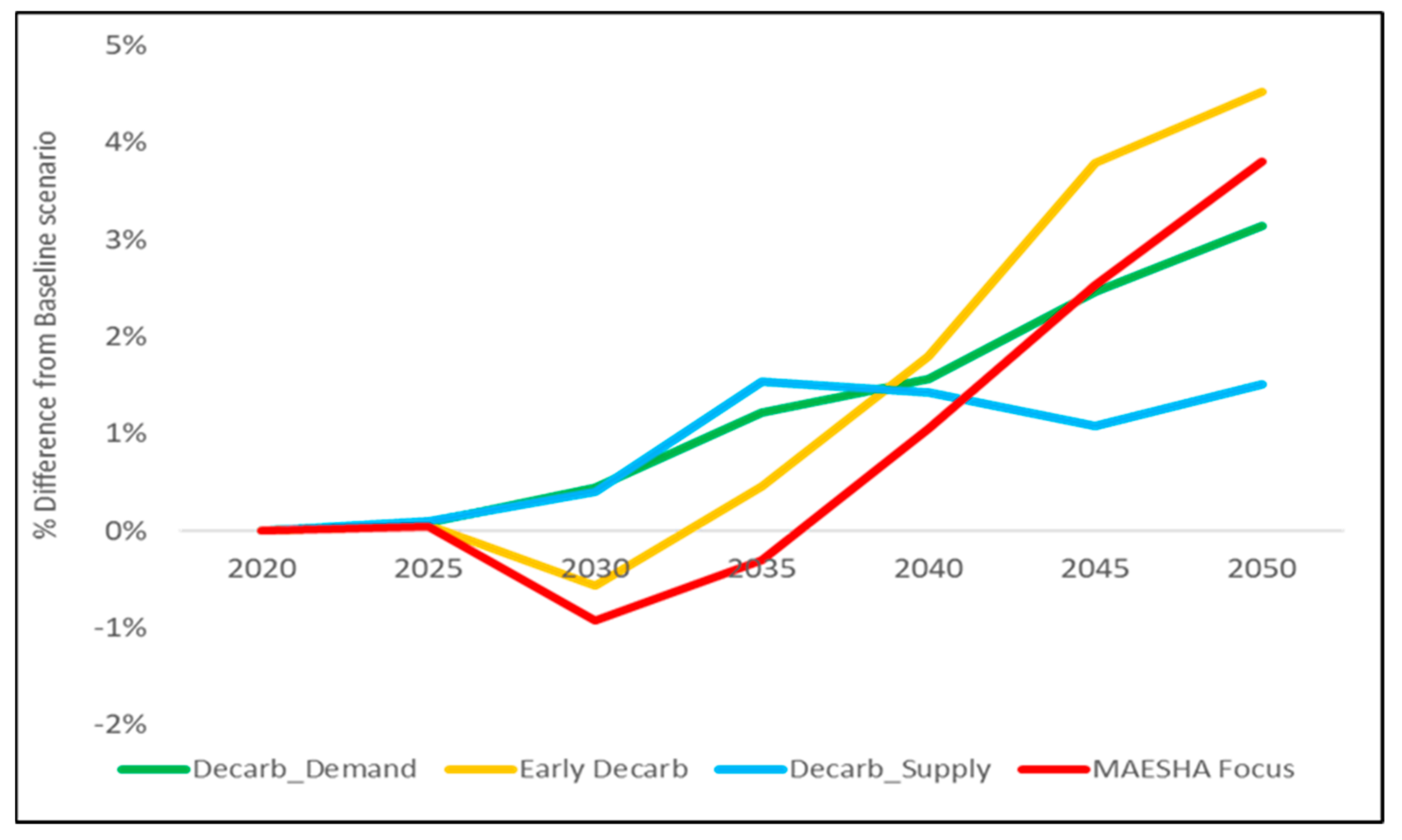 Energies 16 02931 g013 Energies 16 02931 g013