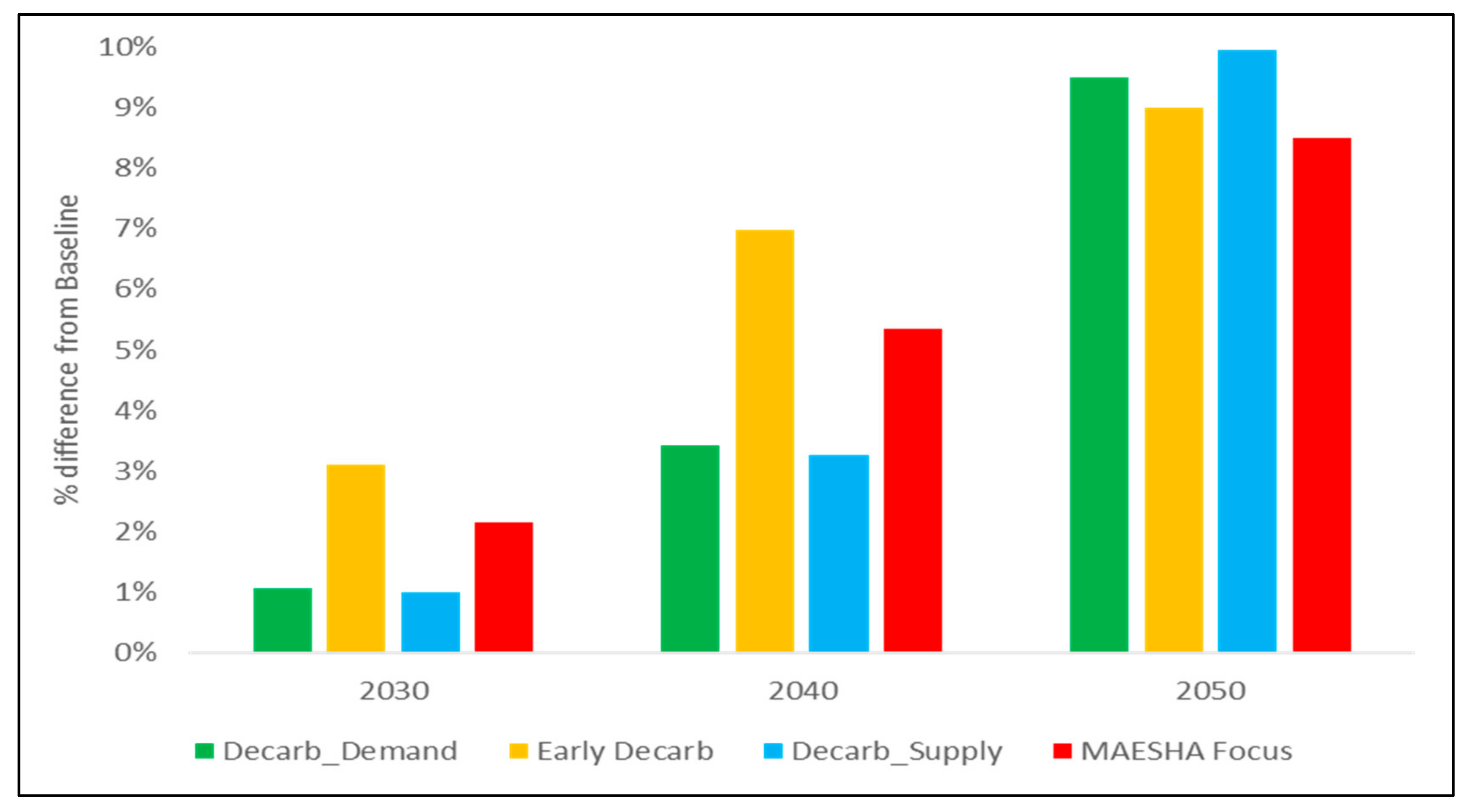 Energies 16 02931 g014 Energies 16 02931 g014