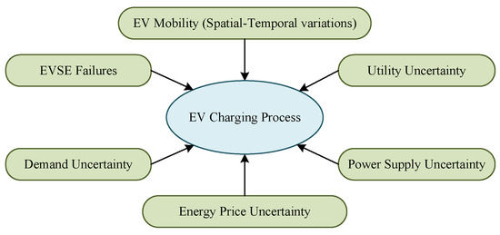 Energies 16 02933 g001