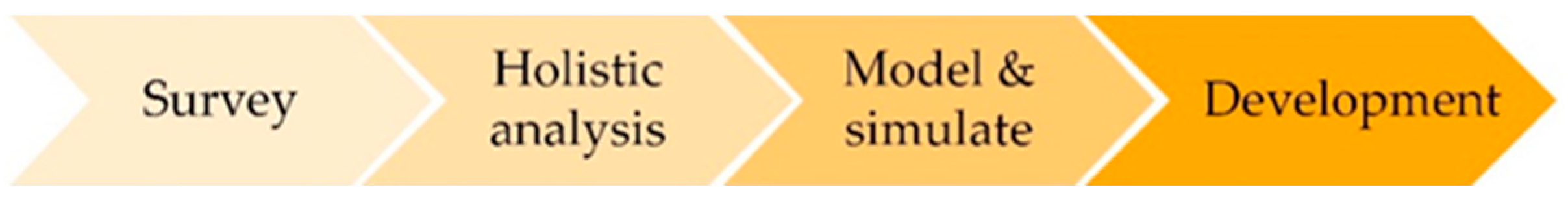 Energies 16 02935 g001