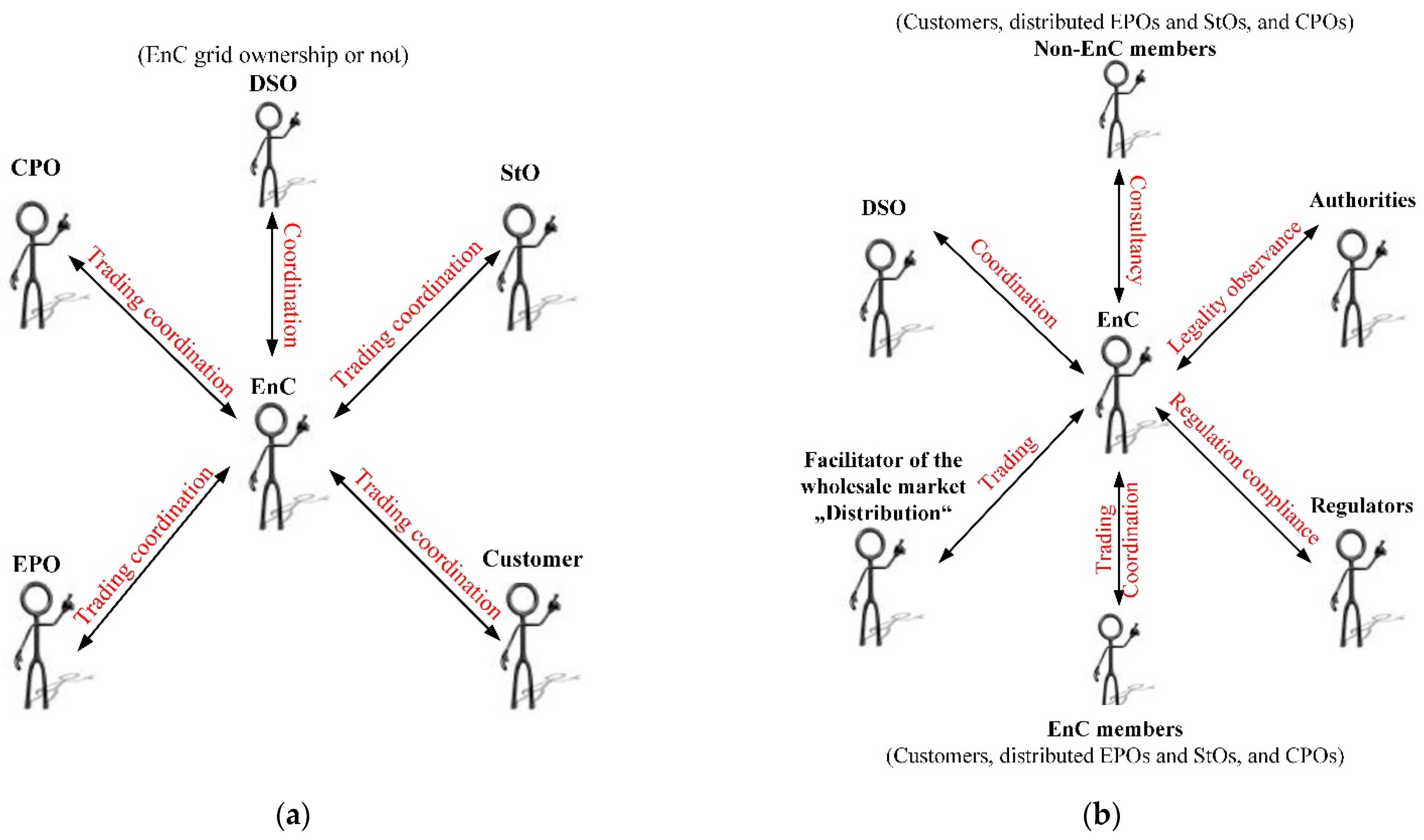 Energies 16 02935 g003