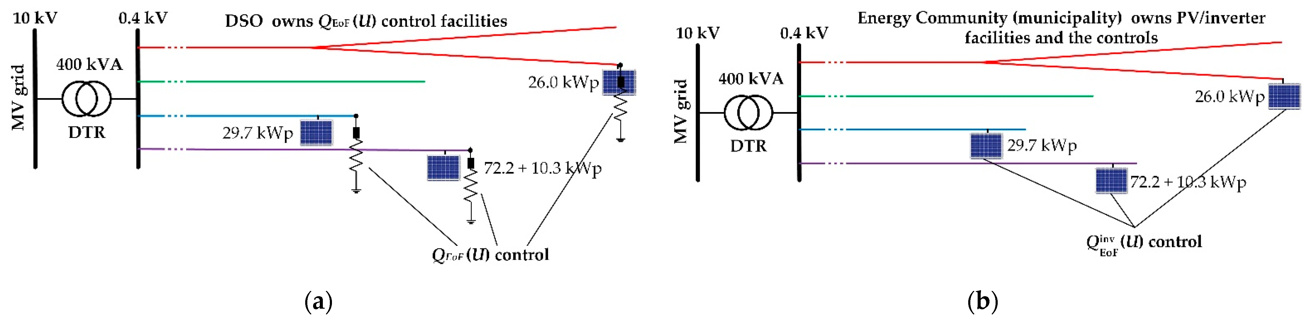 Energies 16 02935 g007