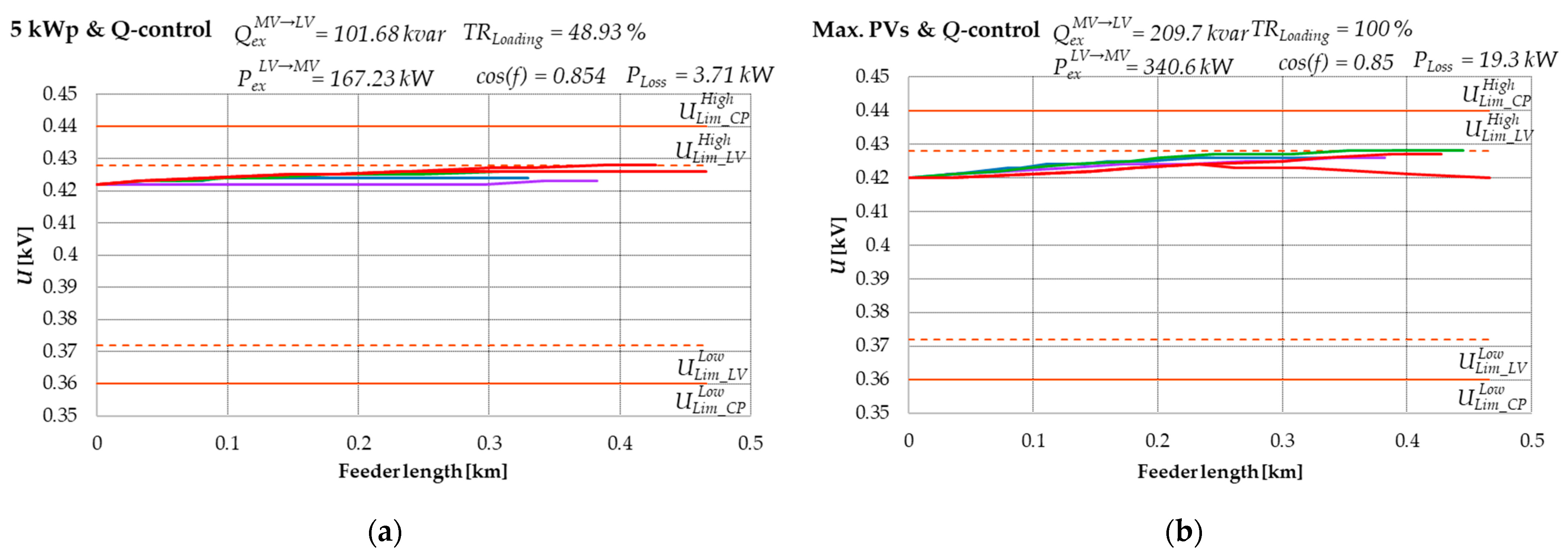 Energies 16 02935 g008