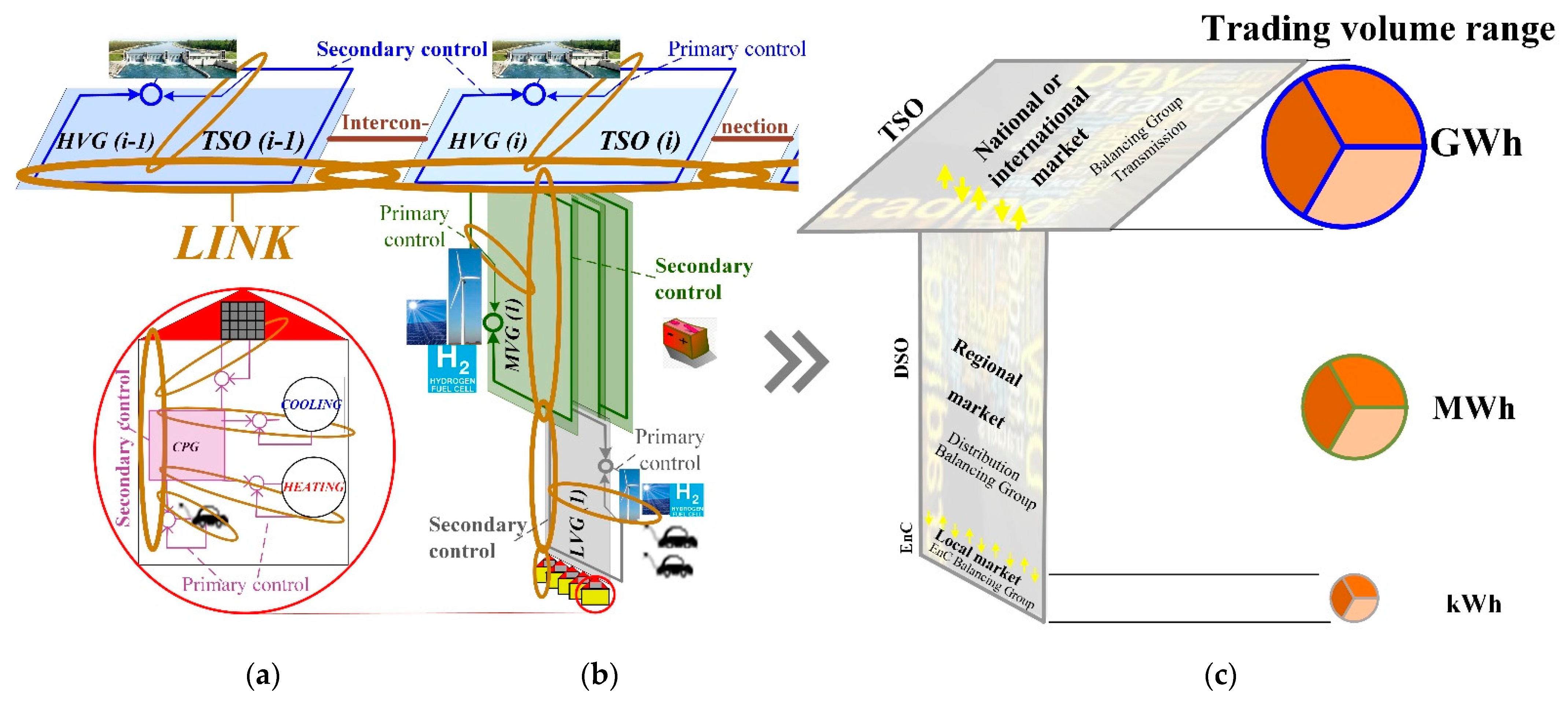 Energies 16 02935 g013