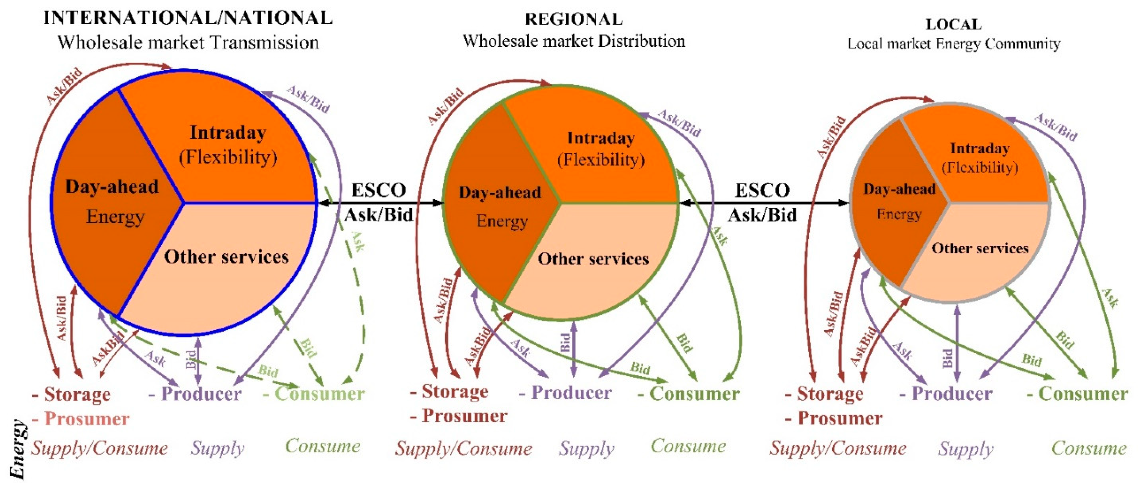 Energies 16 02935 g014